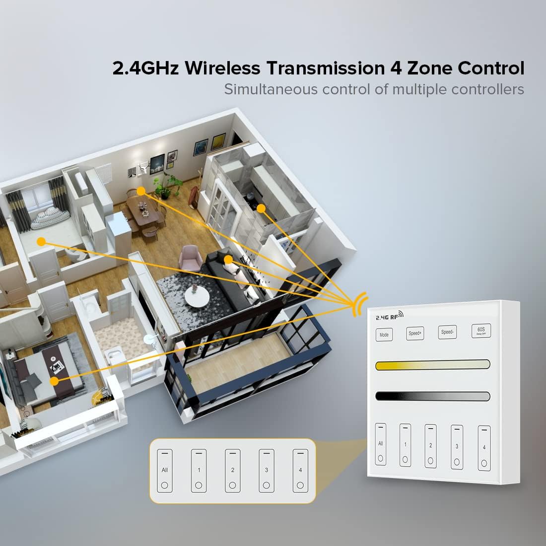 BTF-LIGHTING Wireless 2.4G RF 4 Zone Single Color Wall Mounted Smart Panel Remote Powered by 2XAAA Batteries 3V Work with WB5 LM052 LM053 C01RF C02RF C01W C02W etc PWM Controller