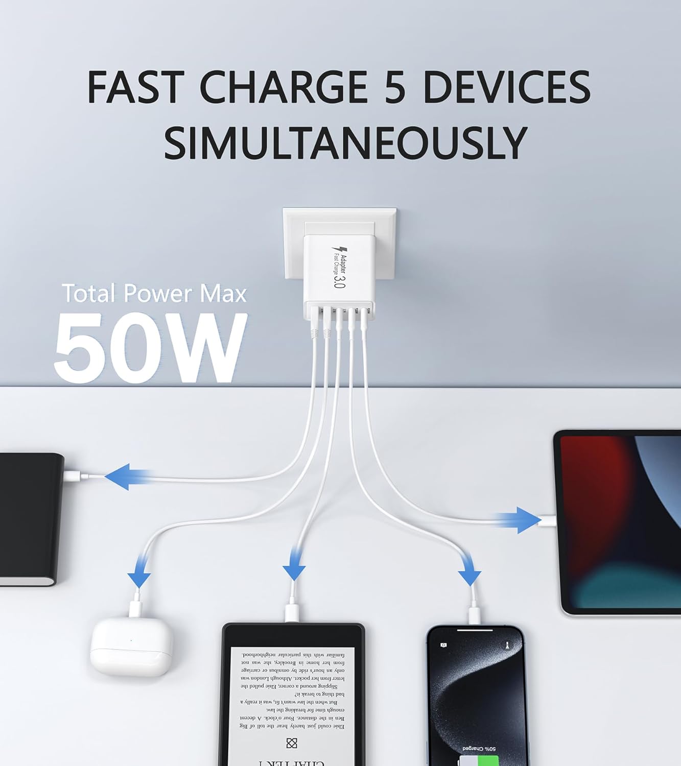 2Pack USB C Fast Charger Block,50W 5-Port USB C Wall Charger Brick,2 USB A & 3 USB C PD3.0 Power Adapter Multiport Type C Charging Plug for iPhone 16/15/14/13,Pad Mini/Pro,AirPods 4,GalaxyS23(White)