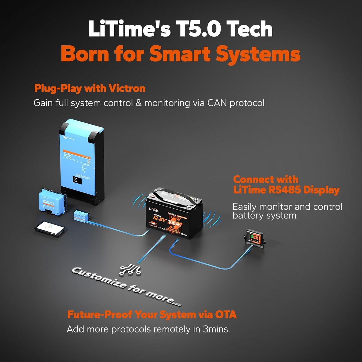 LiTime 12V 100Ah LiFePO4 Group 31 Battery, Compatible with Victron, Built-in 100A BMS & Bluetooth, Low-Temperature Protection, CAN/RS485 Communication, Ideal for Trolling Motors, Marine, RV (4Pack)