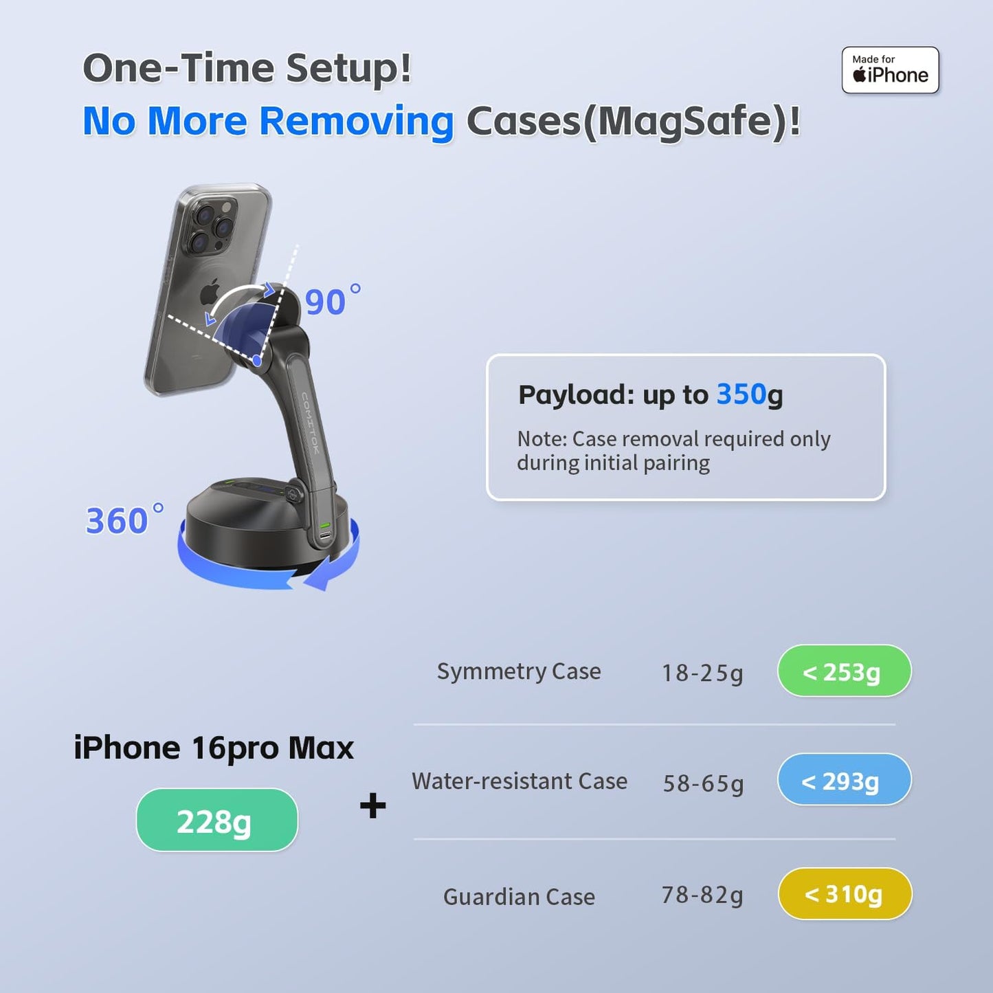 MOTA Tripod Stand Only for iPhone, 2 Axis Foldable iPhone Gimbal Stabilizer for Video Recording Megnetic Holder for Desk, 360 Degree Auto Face Tracking Cell Phone Tripod for Video and Facetime