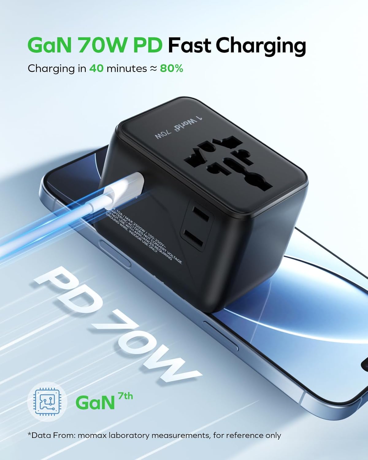 MOMAX Mini Universal Travel Adapter, GaN 70W International Power Adapter, 2 AC, 3 USB-C PD Fast Charging & 2 USB-A QC, Travel Essentials for All European Travel Plug Adapter UK AUS JP