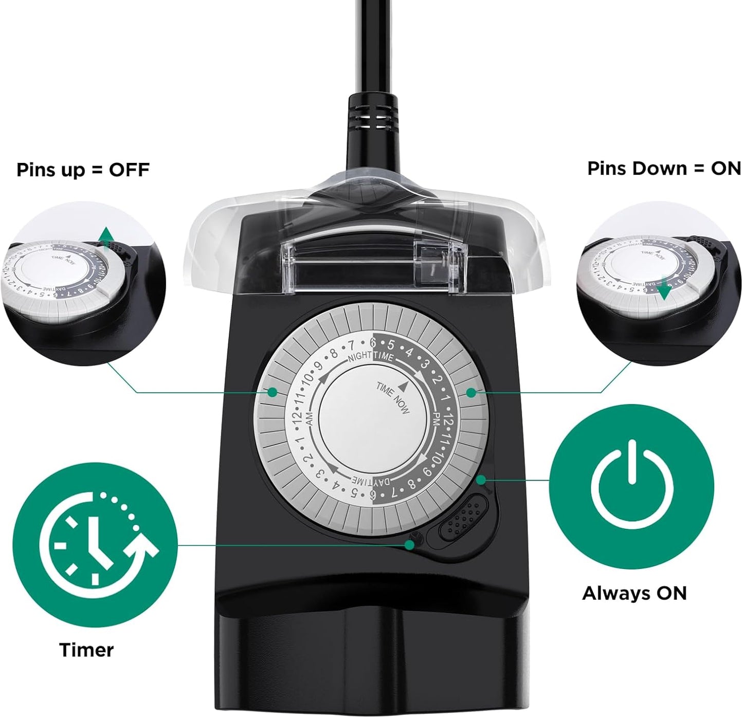 G-Homa 24 Hour Mechanical Outdoor Timer Outlet, Outdoor Timer for Lights, Waterproof, 2 Grounded Outlets, 15A 1/2HP, Heavy Duty, ETL Listed