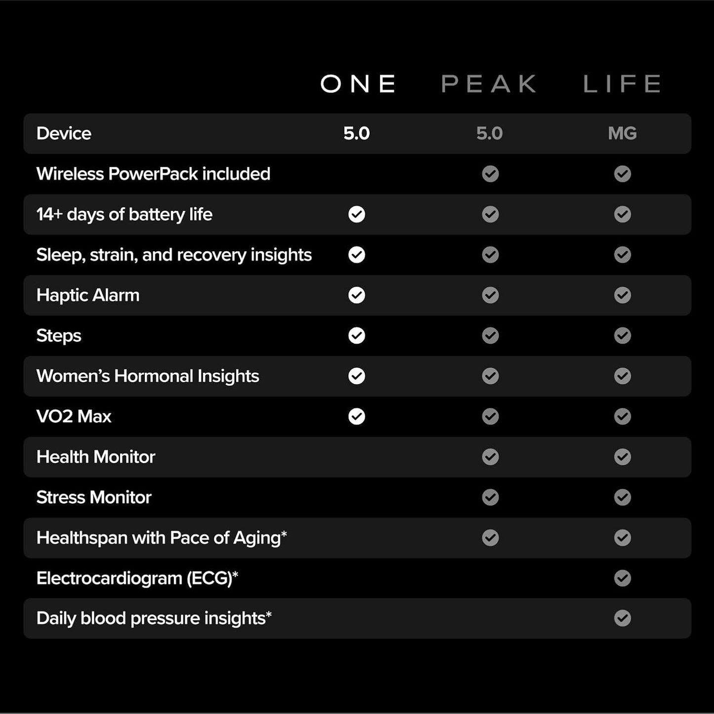 WHOOP – 12-Month Membership – 5.0 Health and Fitness Wearable – 24/7 Activity Tracker