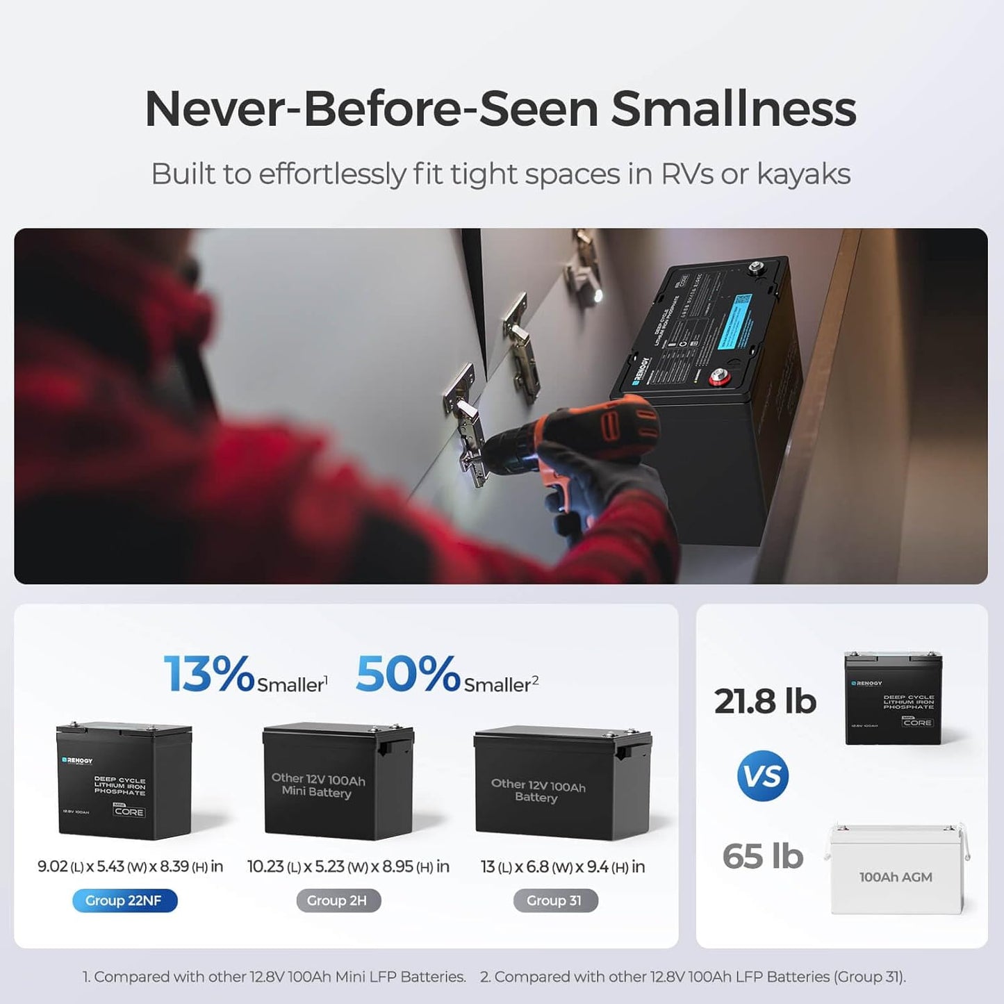 Renogy 12V 100Ah LiFePO4 Lithium Battery Mini Size, 100A BMS for Ultimate Safety, Deep Cycle w/Remote Monitoring Compatibility, Backup Power for RVs, Cabins, Marine, and Off-Grid Systems - Core Series