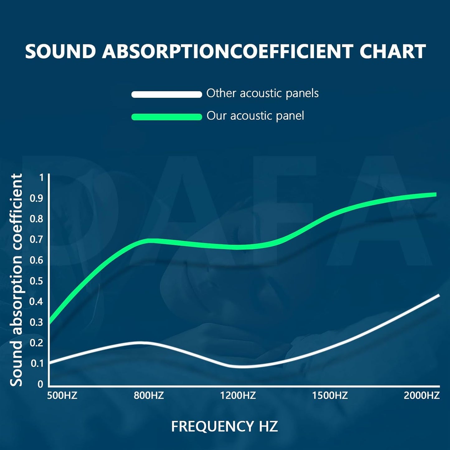 Sound Proof Foam Panels for Walls, Room decor,Acoustic wall panels,Insulation Studio Soundproofing Fire Resistant Noise Absorbing for Studio, Office, Home (DK-L 12" X 12" X 1", 36PACK)