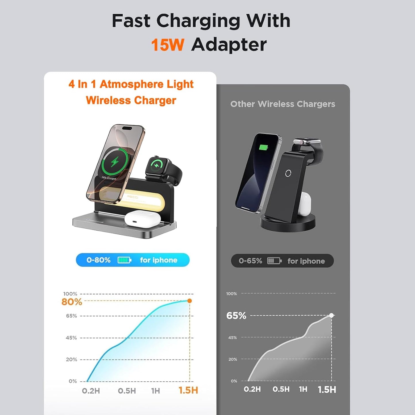 4-in-1 Wireless Charger with Adjustable Night Light, Magnetic Foldable Stand for iPhone 12-16/Apple Watch/AirPods, 15W Fast Charging Bedside Dock - Multi-Device Compatible