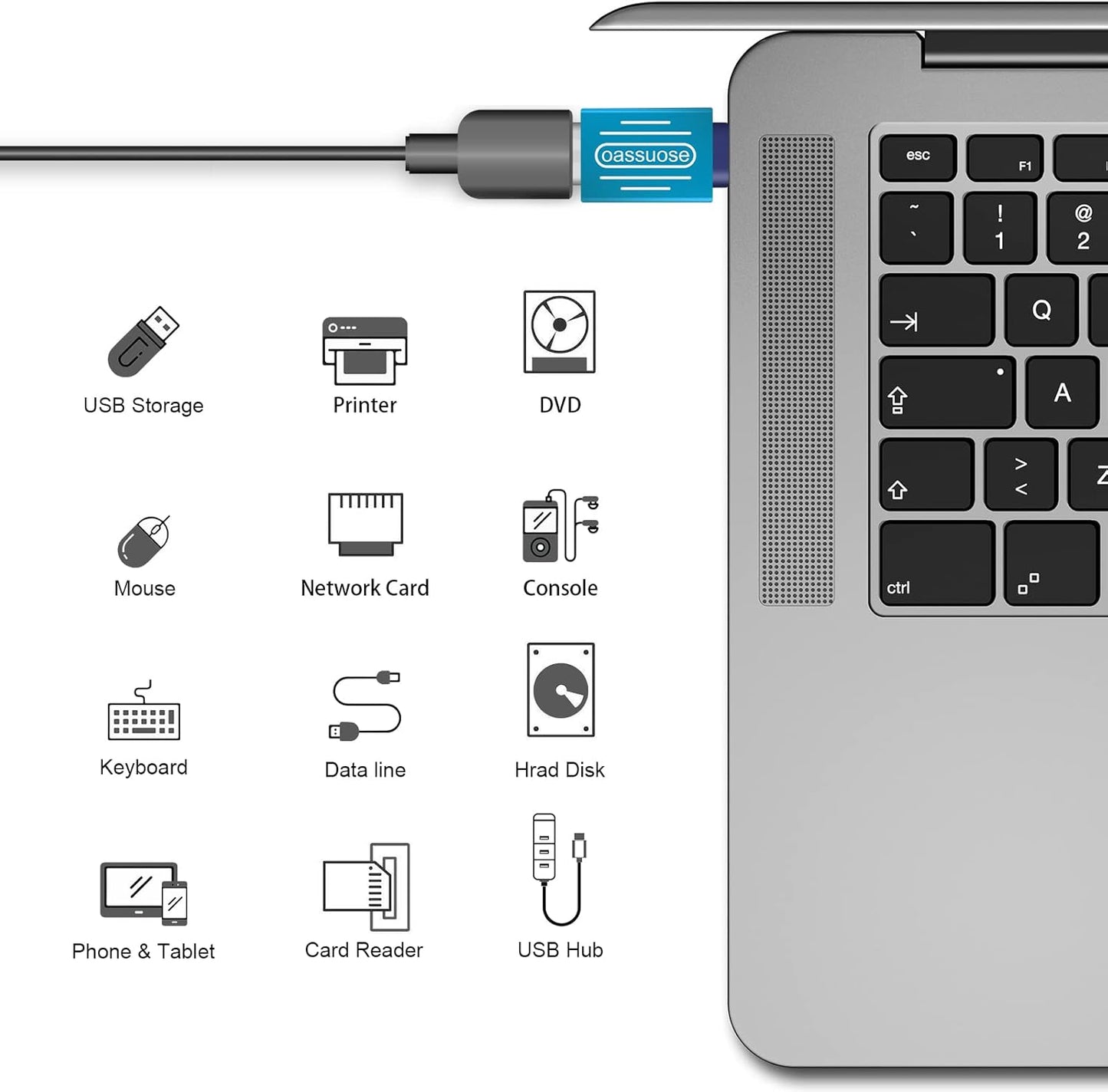 4-Pack USB C to USB Adapter (Gold-Plated),USB C Male to USB 3.0 Female OTG Adapter for iMac iPad Mini 6/Pro,MacBook Pro 2021,MacBook Air 2020 and Other Type C or Thunderbolt 4/3 Devices(Blue)