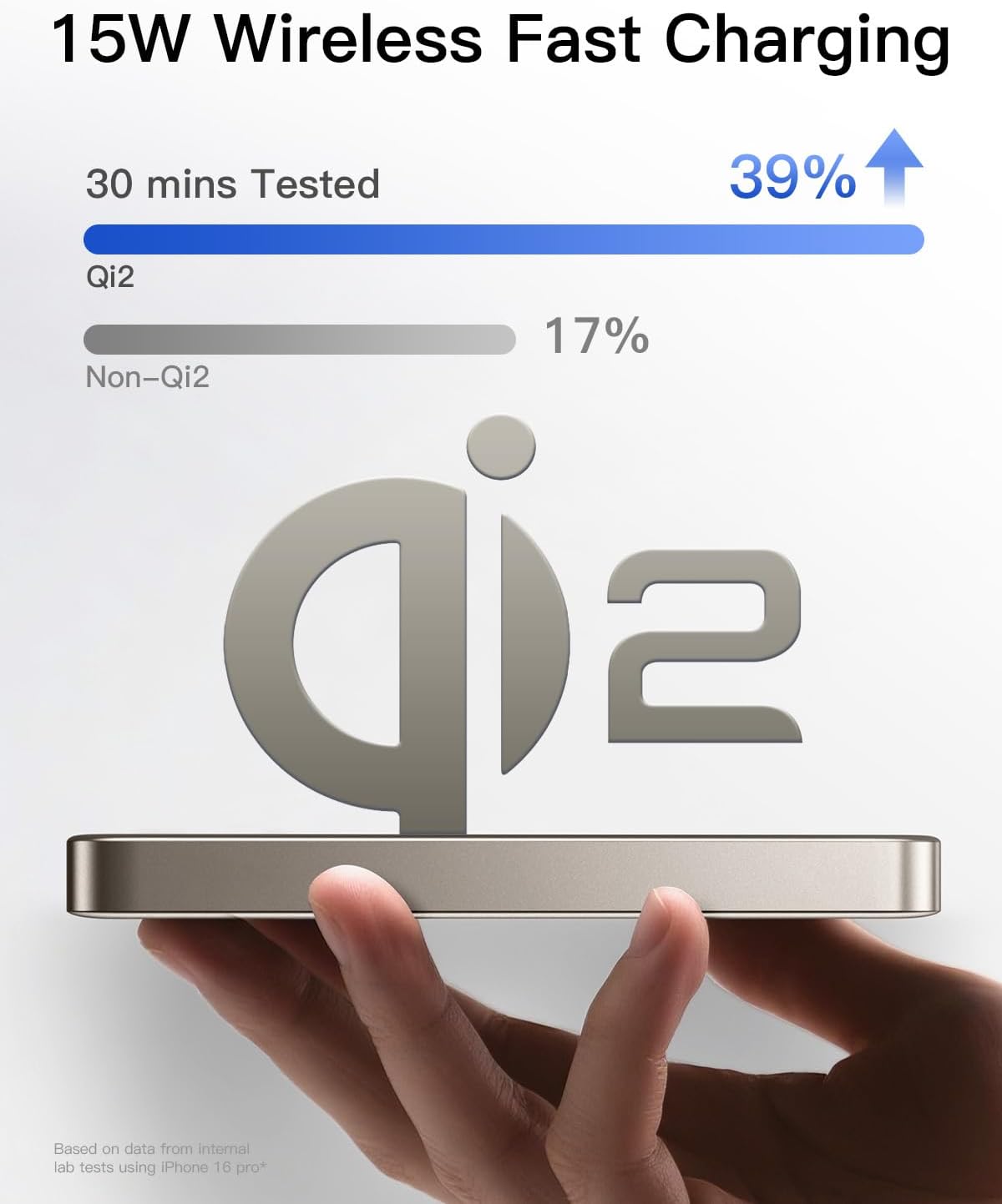 iWALK Magnetic Portable Charger, Qi2 Certified 15W Magnetic Power Bank with LED Display, 30W PD Fast Charging, 10,000mAh Battery Pack, Ergonomic Design, for iPhone 16/15/14/13/12 Series