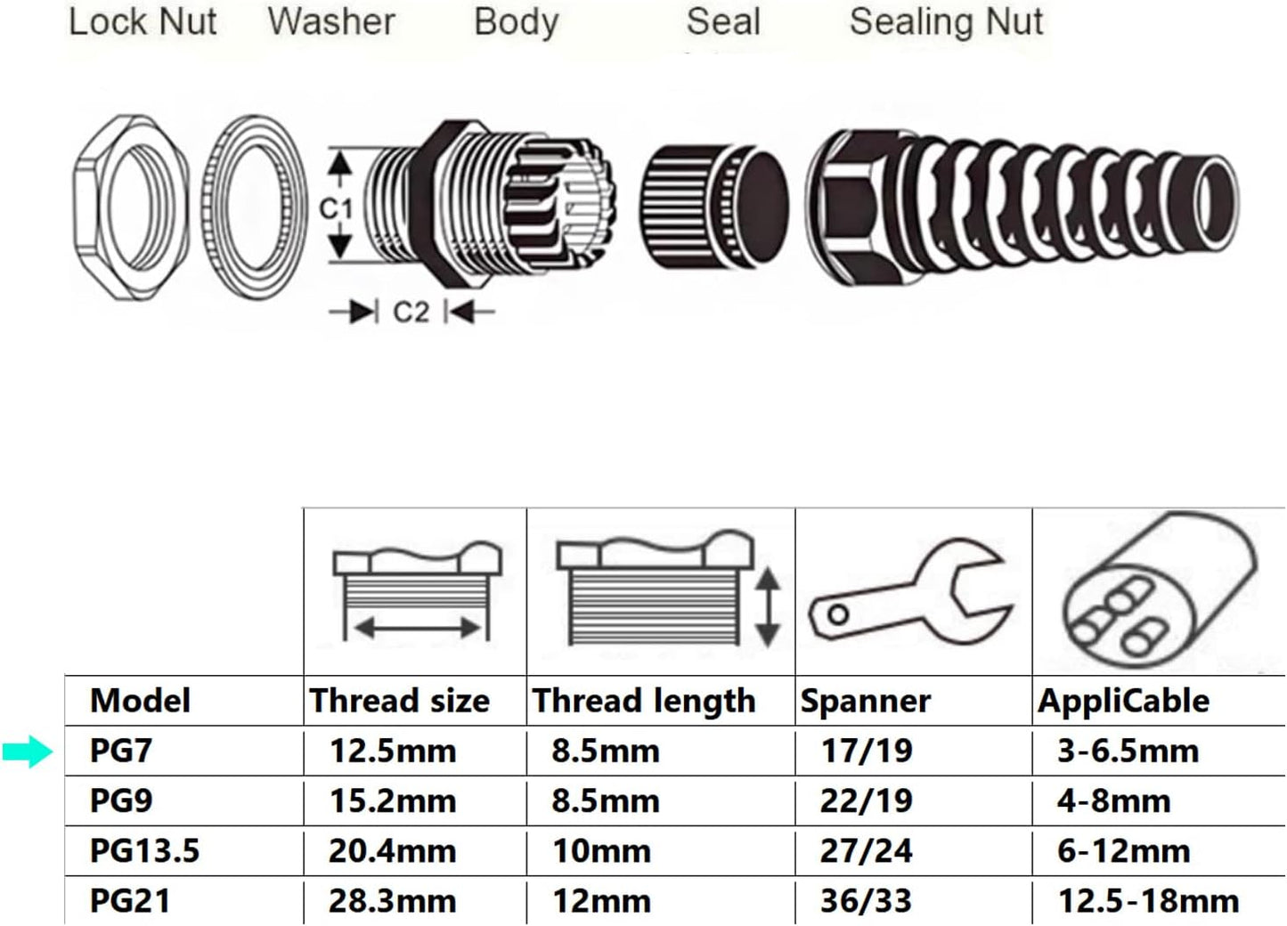 20 Pcs Waterproof Cable Gland, PG7 Thread(3-6.5mm), Made of PA66 Material,waterproof wire grommet Strain Relief Cord Connectors,Suitable for Various Electrical Installations
