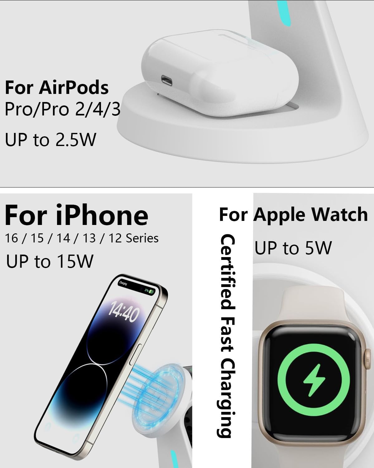 Wireless Charger Compatible with Mag-Safe,3 in 1 Charging Station for iPhone16/15/14/13/12 Series, Apple Watch,AirPods,and More,15W Fast Charging (USB-C Adapter Included)