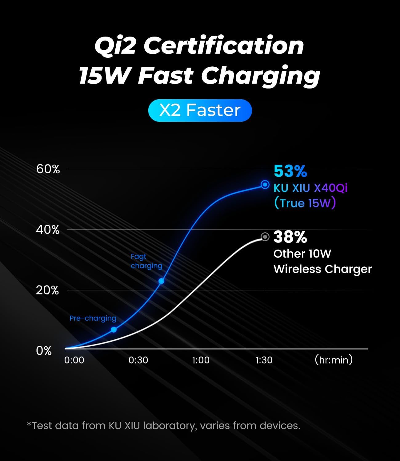 Qi2 Certified 3 in 1 Charging Station for Samsung, Aluminum Alloy Foldable 15W Wireless Charger for Galaxy S25 Series Z Flod 7, Fast Charger for Galaxy Watch Ultra, for Galaxy Buds