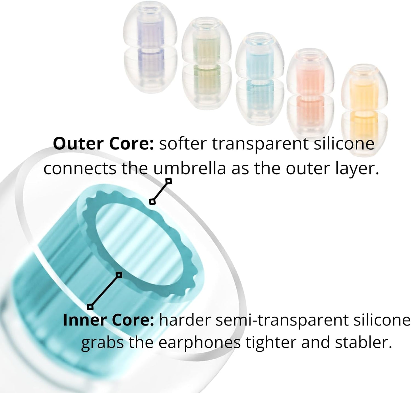 SpinFit W1 for IEM - SS - Patented Medical-Grade Silicone Ear Tips, Double W-Shaped Tube Core, More Stability