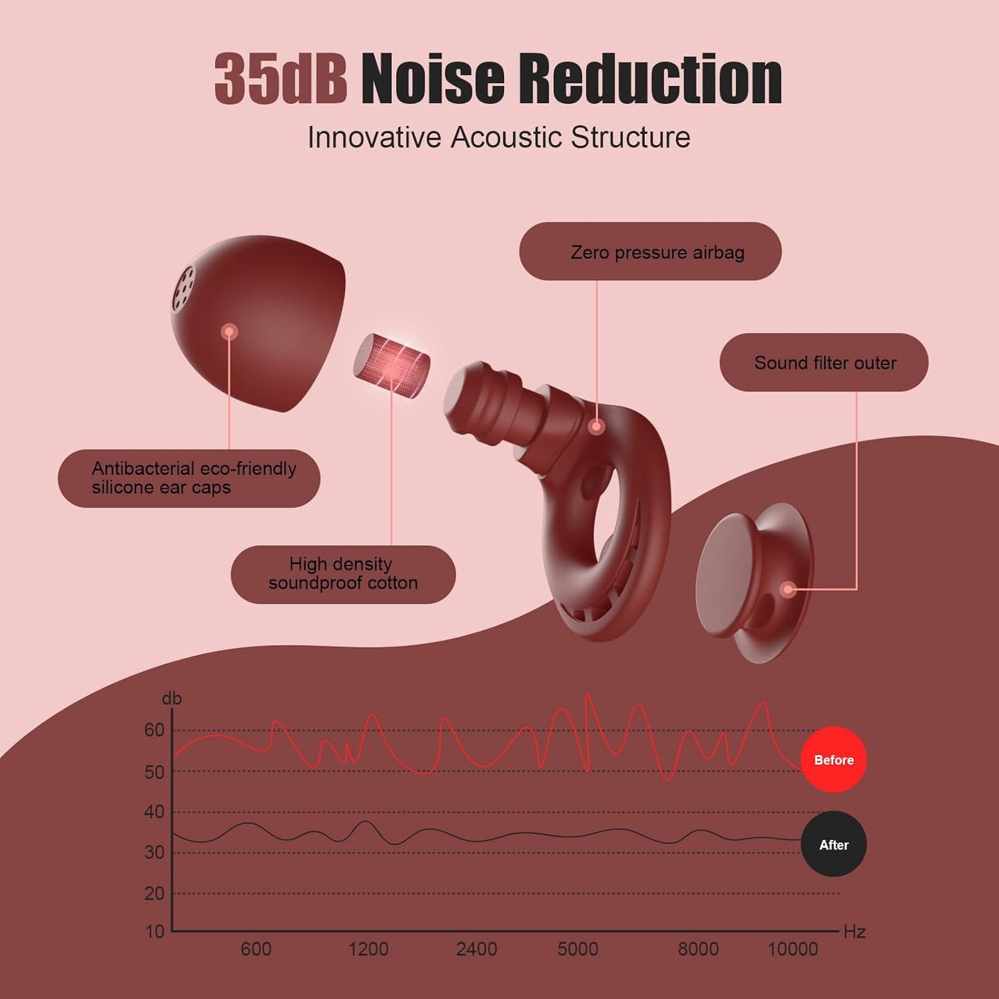 Ear Plugs for Sleeping Noise Reduction, Beinkap Reusable Earplugs Hearing Protection for Focus, Study, Work – 6 Pair Eartips in S/M/L – Flexible Silicone Soft – 35dB Noise Cancelling - Red