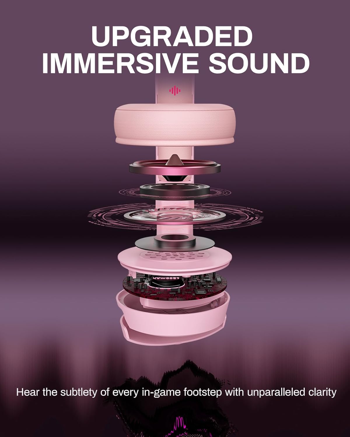 acer Wireless Gaming Headset, PS5 Headset with 2.4GHz for Ps5, Ps4, PC, Switch, Bluetooth 5.3 + 100Hrs Gaming Headphones with Noise Canceling Mic for Laptop, Mobile, Mac, 50mm Drivers (Pink)