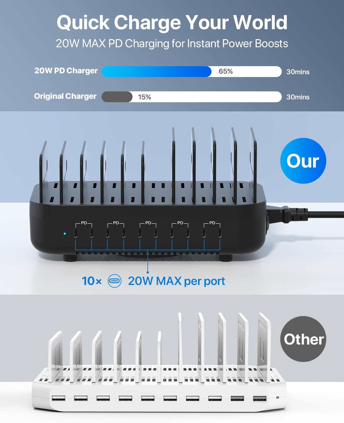SooPii USB Charging Station,100W Fast Charging Station for Multiple Devices with 10pcs USB C Cables, 10-Port Type C Phone Charger Station Organizer Compatible with lPad,Tablet,Kindle and More(Black)