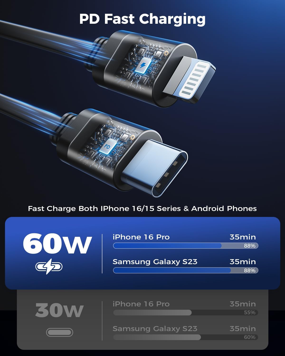 Retractable Car Charger 4 in 1 Fast Car Phone Charger Adapter with Type C & Apple Cords Compatible with iPhone 16/15/14/13/12/11, Galaxy, Pixel