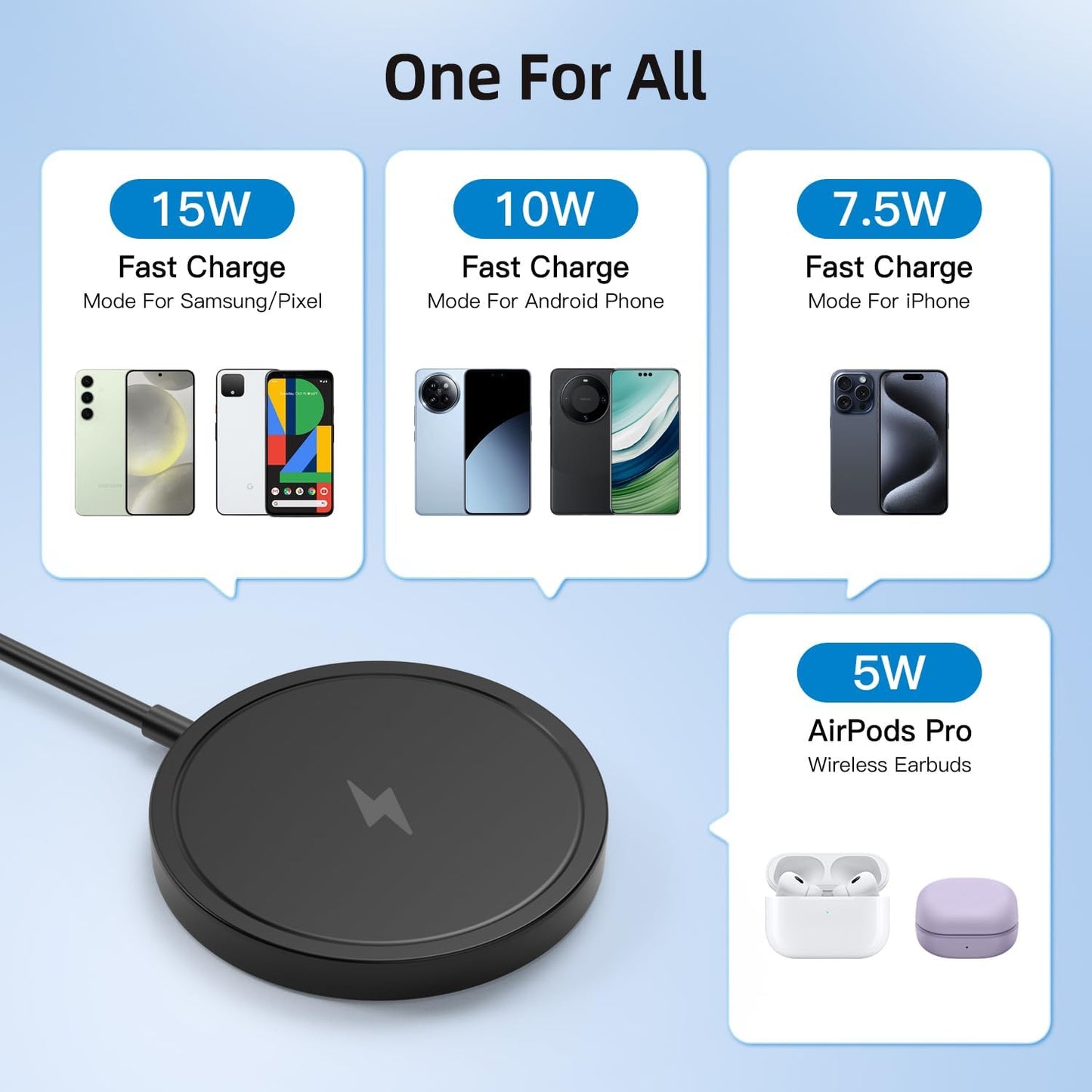 Magnetic Wireless Charger for iPhone 15W Wireless Charger Fast Mag Safe Wireless Charging Stand Pad Compatible for iPhone 16/16 Pro/Pro Max/15/14/13/12/Pro with Wall Charger with AC Adapter Black