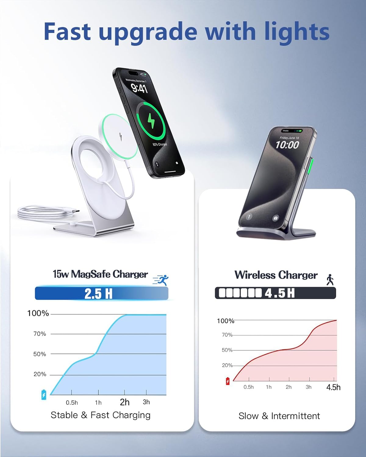 Magnetic Wireless Charger Stand Certified 15W Fast Mag-Safe Charger with Sleep-Friendly Indicator Light for iPhone 16/15/14/13/12 Series Convertible Magnet Wireless Charging Station/Pad for AirPods