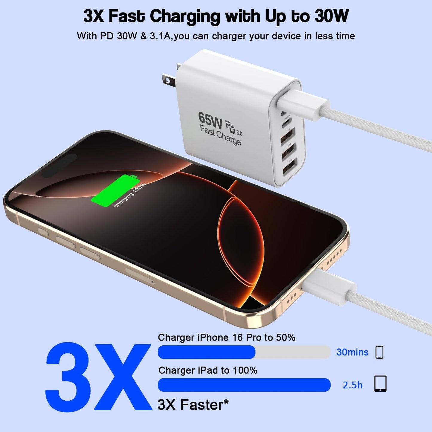 65W USB C Charger Block, 2Pack 6-Port Fast Charging Block with 6ft Long TypeC to TypeC Woven Cable Cord, Multiport Plug, USB C Power Adapter for iPhone 16/16e/16 Pro/16 Pro Max/16 Plus/15,iPad,AirPods