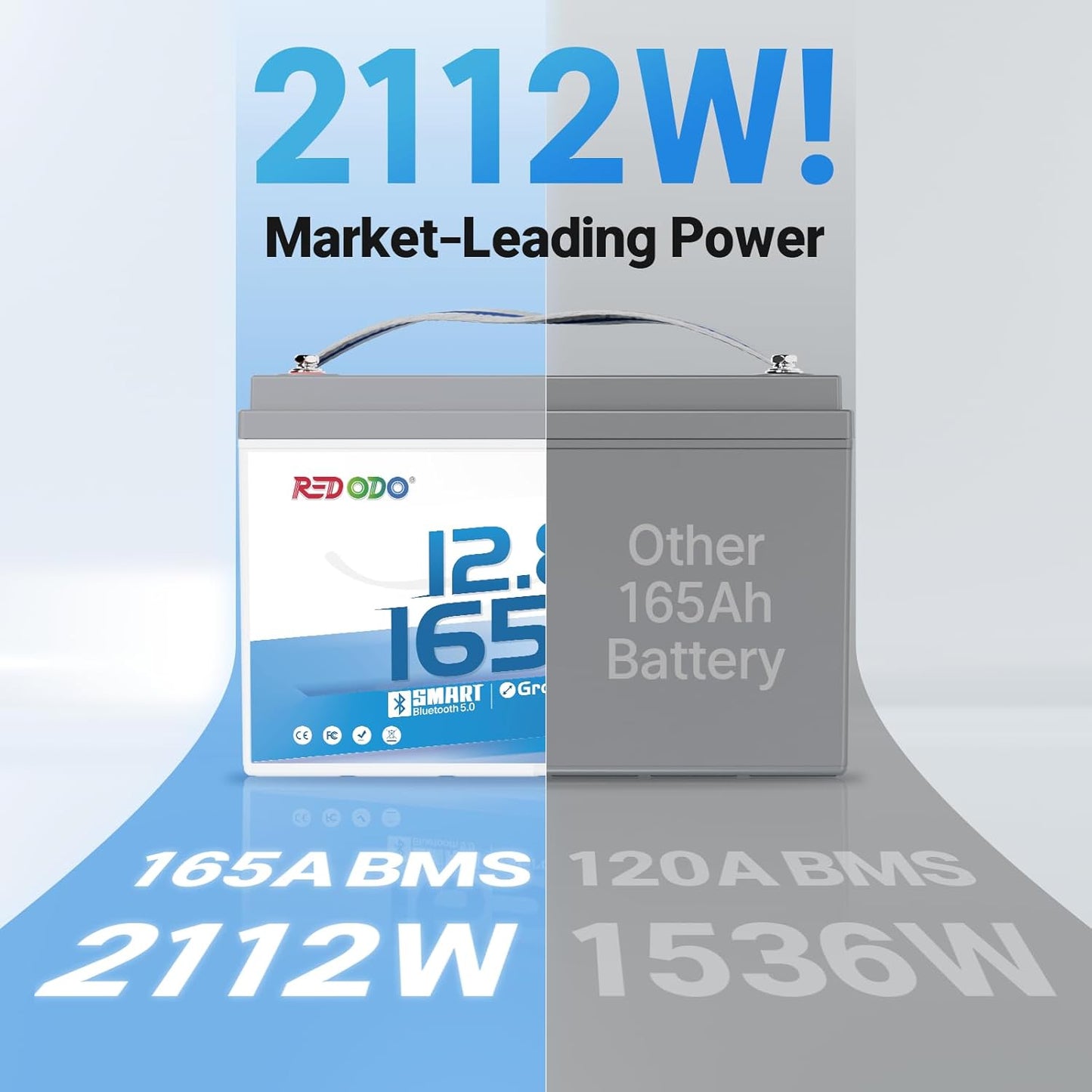 Redodo Group 31 Bluetooth LiFePO4 Battery 12V 165Ah, 2112Wh Max. Energy, 165A BMS with Low Temp Protection, Perfect for RV, Marine, Solar, Home Energy Storage (2 Pack)