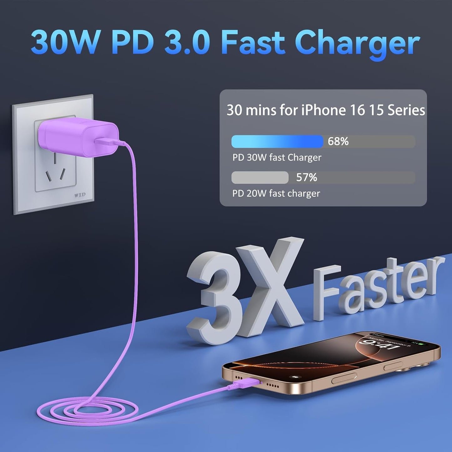 Phone 16 15 Charger Fast Charging,16 Pro Charger,30W USB-C Fast Charger Block & 6.6Ft USB C to C Fast Charging Cord for Phone 16 15 Pro/16 15 Pro Max/15 Plus,Pro 12.9,Samsung Galaxy S24 Ultra,Purple