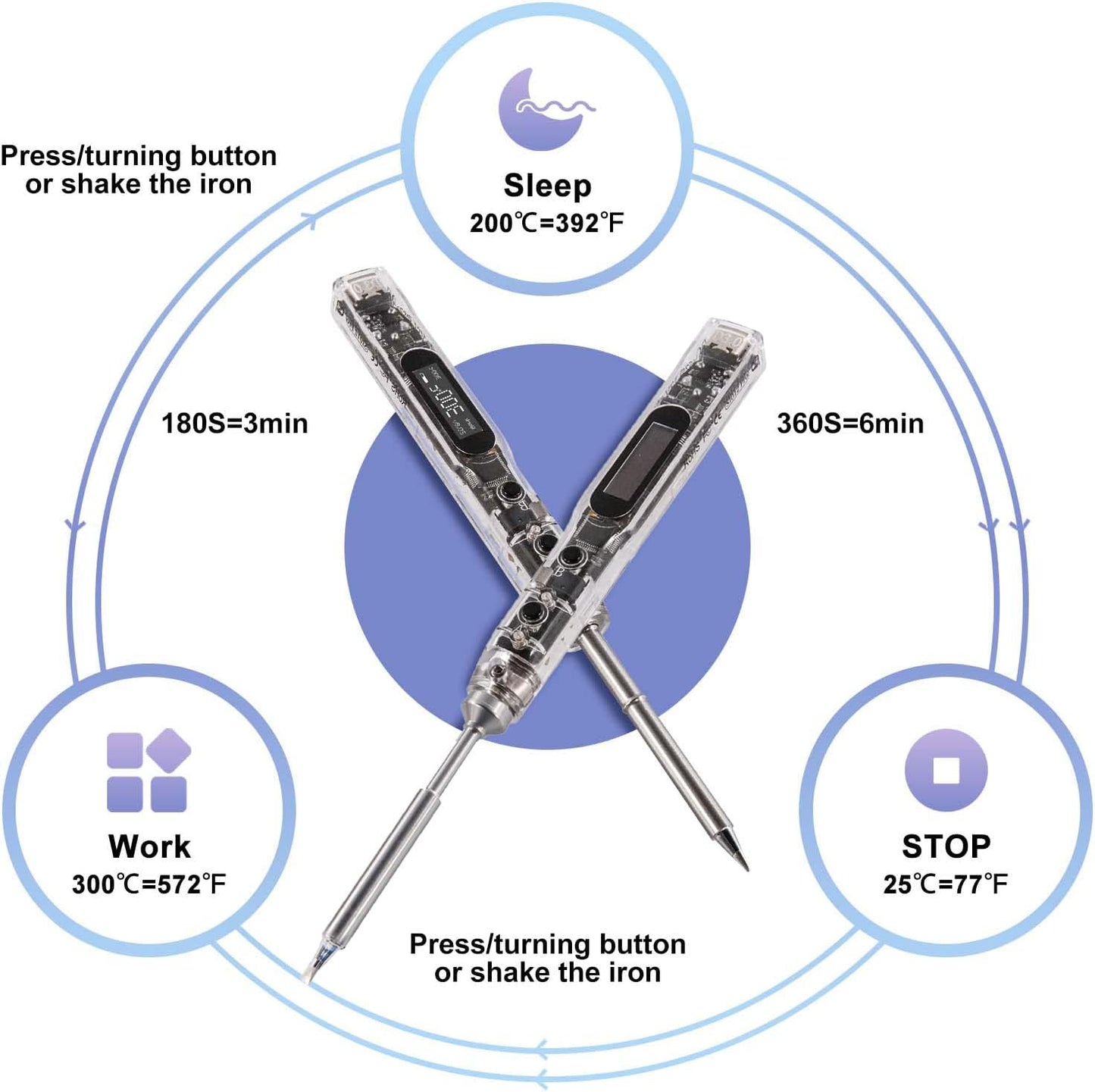 68W Electric Soldering Iron,SEQURE SI012 Pro Outdoor Portable Solder Iron, OLED Screen Digital Soldering Tools, Auto Start Heating, XT60 Cable,19V Adapter, Storage Bag, Tin Wire - TS D24
