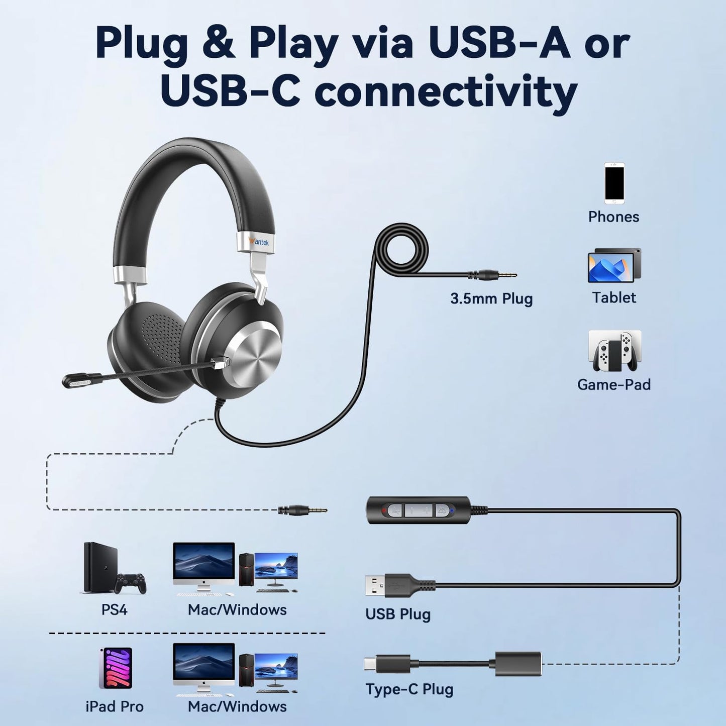 Headset wtih Mic, USB Headset with Microphone for PC, Computer Headset with Noise Canceling Microphone with Mute for Work Home Office Online Skype Zoom Meetings