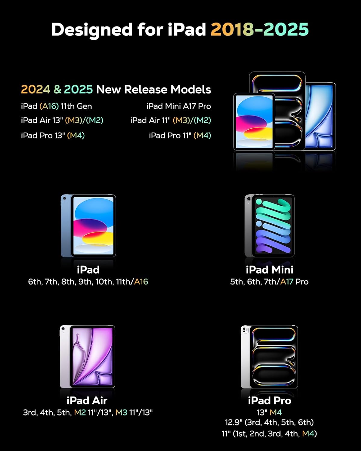 MoKo Pencil for iPad (A16) 11th 10th Gen, Stylus Pen for 2018-2025 Apple iPad 11/10/9/8/7/6/A16, Mini 7/6/5, Air M3/M2 11"/13"/5/4/3, Pro M4 13"/12.9"/11" Tilt Sensitivity, USB-C Fast Charging,White