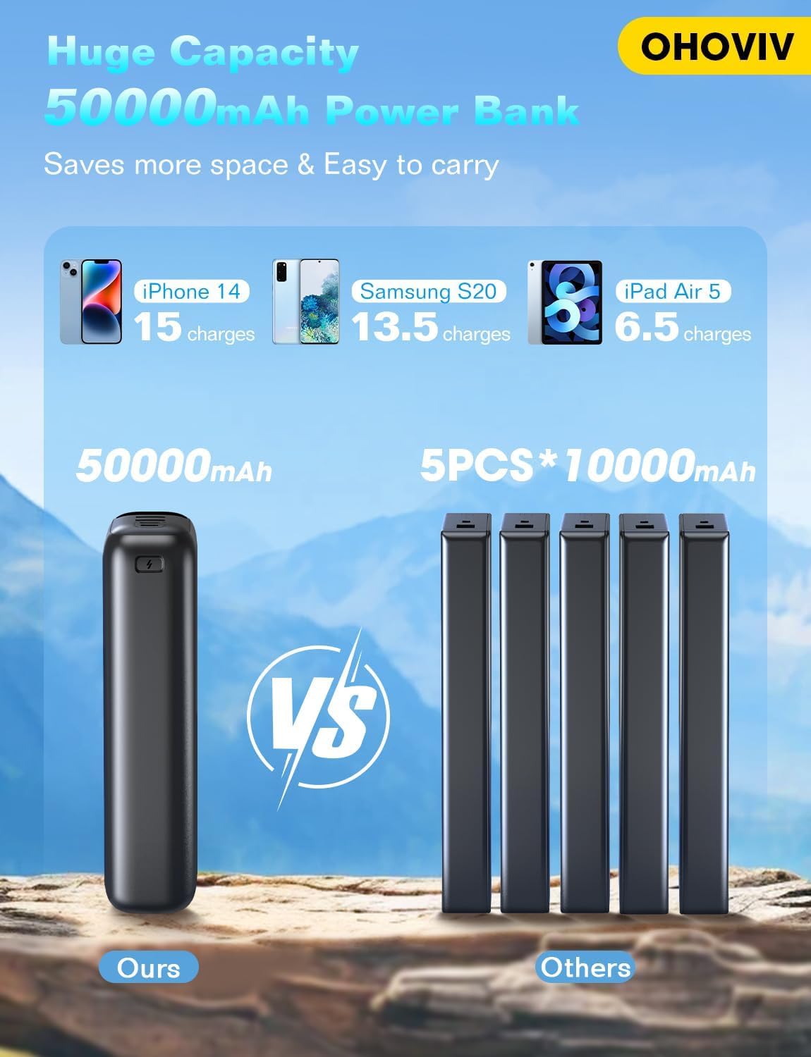 Portable Charger 50000mAh Power Bank - 22.5W Fast Charging External Battery Pack,USB-C Portable Phone Charger for iPhone 16/15/14/13 Pro Android Samsung,Best for Travel Camping Essential