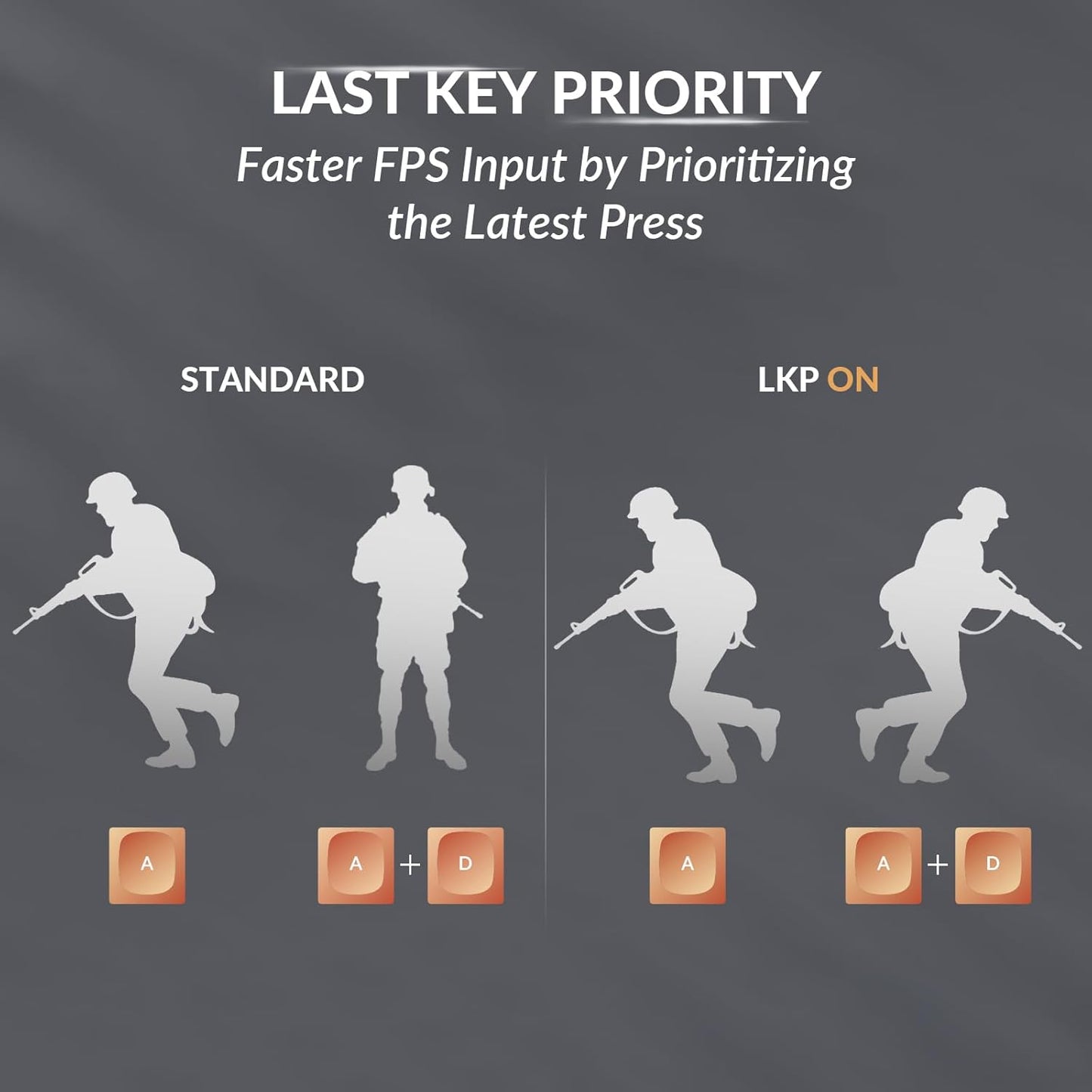 Keychron K10 HE Hall Effect Keyboard Wireless, Magnetic Switch Hot Swappable, Adjustable Actuation Rapid Trigger Mode with Aluminum + Wood Frame, Full-Size Custom RGB for Mac Windows Linux - Black