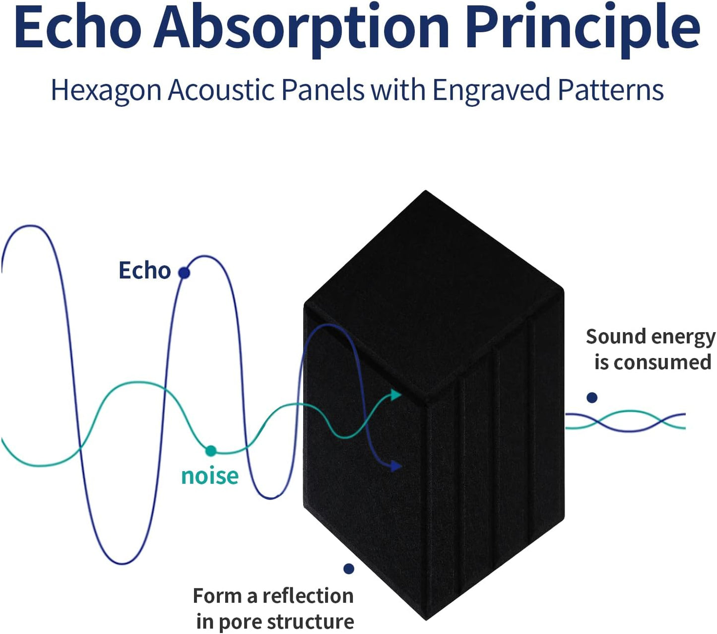 Mollywell Hexagon Acoustic Panels, Carved Patterns, Soundproofing, Decorative Noise Reduction Felt Wall Tiles for Ceilings, Home Office & Gaming Room (Black and White), 14x12x0.4 Inch