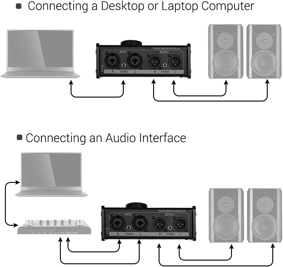 HXBER Passive Monitor Controller with XLR 3.5mm Inputs Outputs Supports Attenuation Control Mute Function, Black