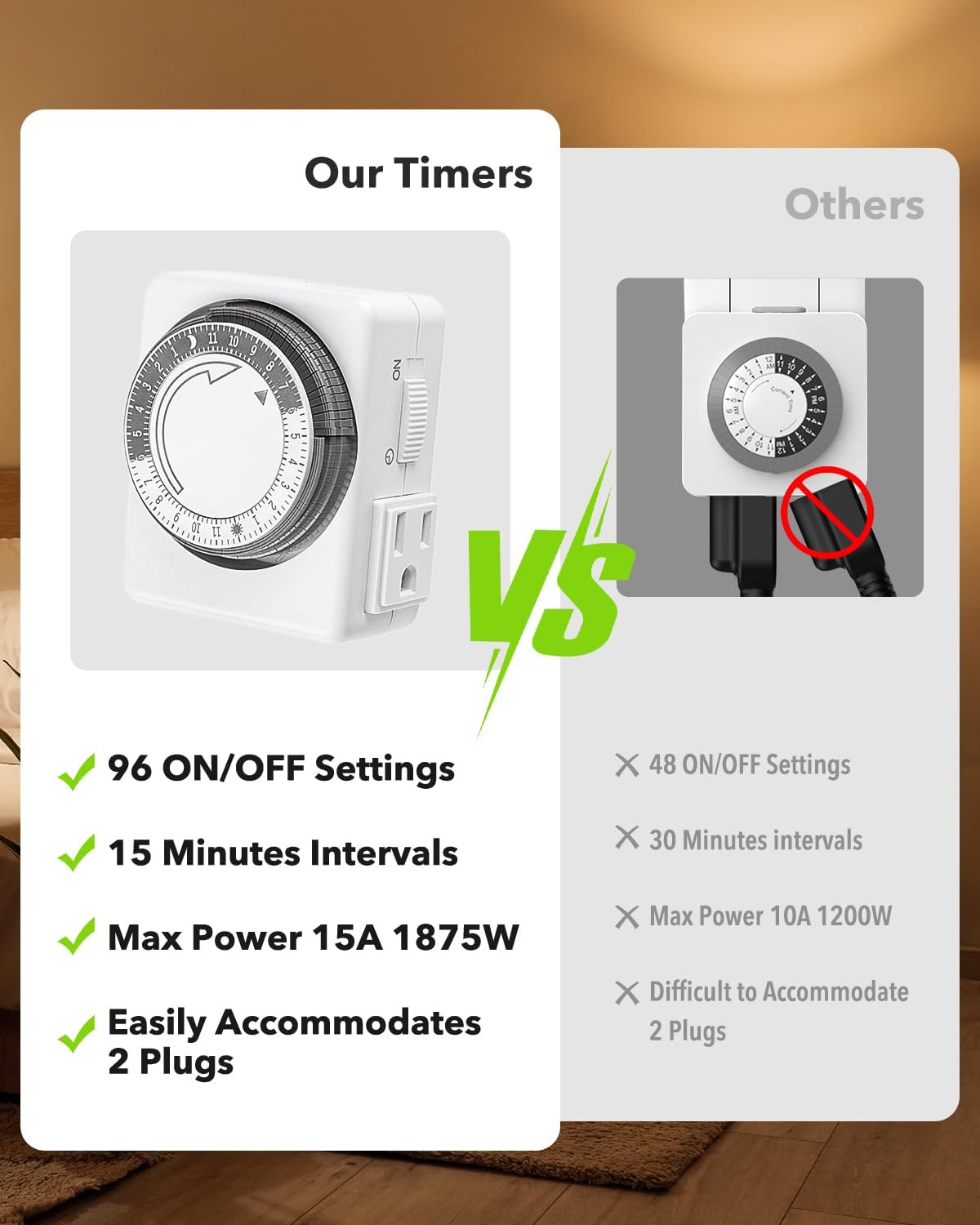 HBN Outlet Timer for Electrical Outlets Indoor, 24 Hour Mechanical Light Timers for Lamps, Dual 3-Prong Plug-in Outlets, 15-Minute Intervals, Heavy Duty Daily Cycle, 1 Pack