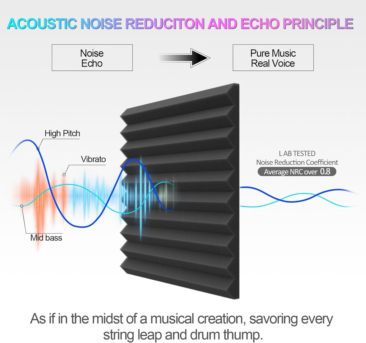 JBER 48 Pack Acoustic Foam Panels, 1" X 12" X 12" Upgraded Self-Adhesive Studio Soundproofing Wedges Fire Resistant Sound Proof Padding Acoustic Treatment Foam - Black & Red