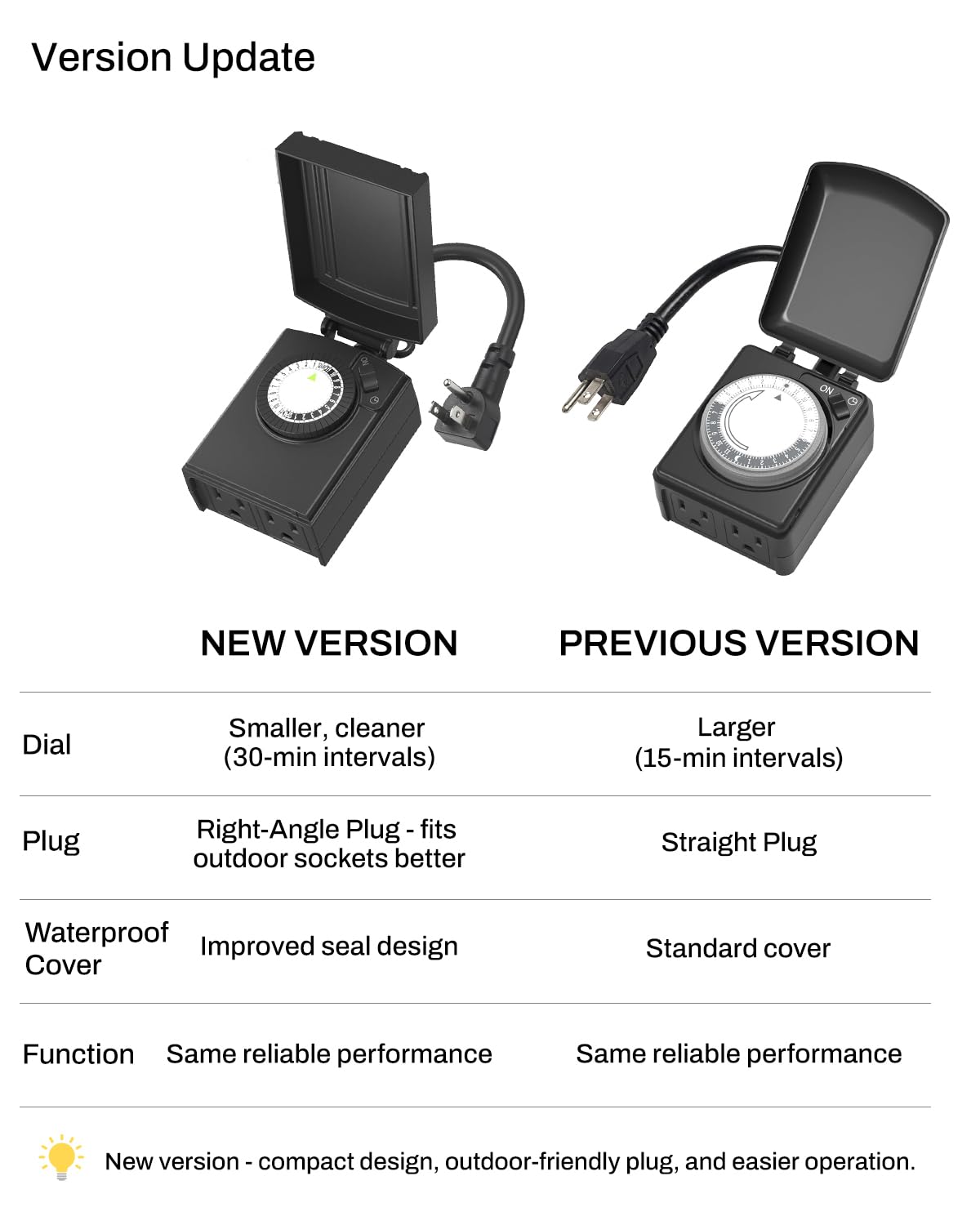 BN-LINK 24 Hour Heavy Duty Mechanical Timer, Outdoor Timer Outlet Waterproof with 30 Minutes Intervals, 2 Grounded Outlets for Christmas Lights Pool Pump,15A 1/2HP, ETL Listed