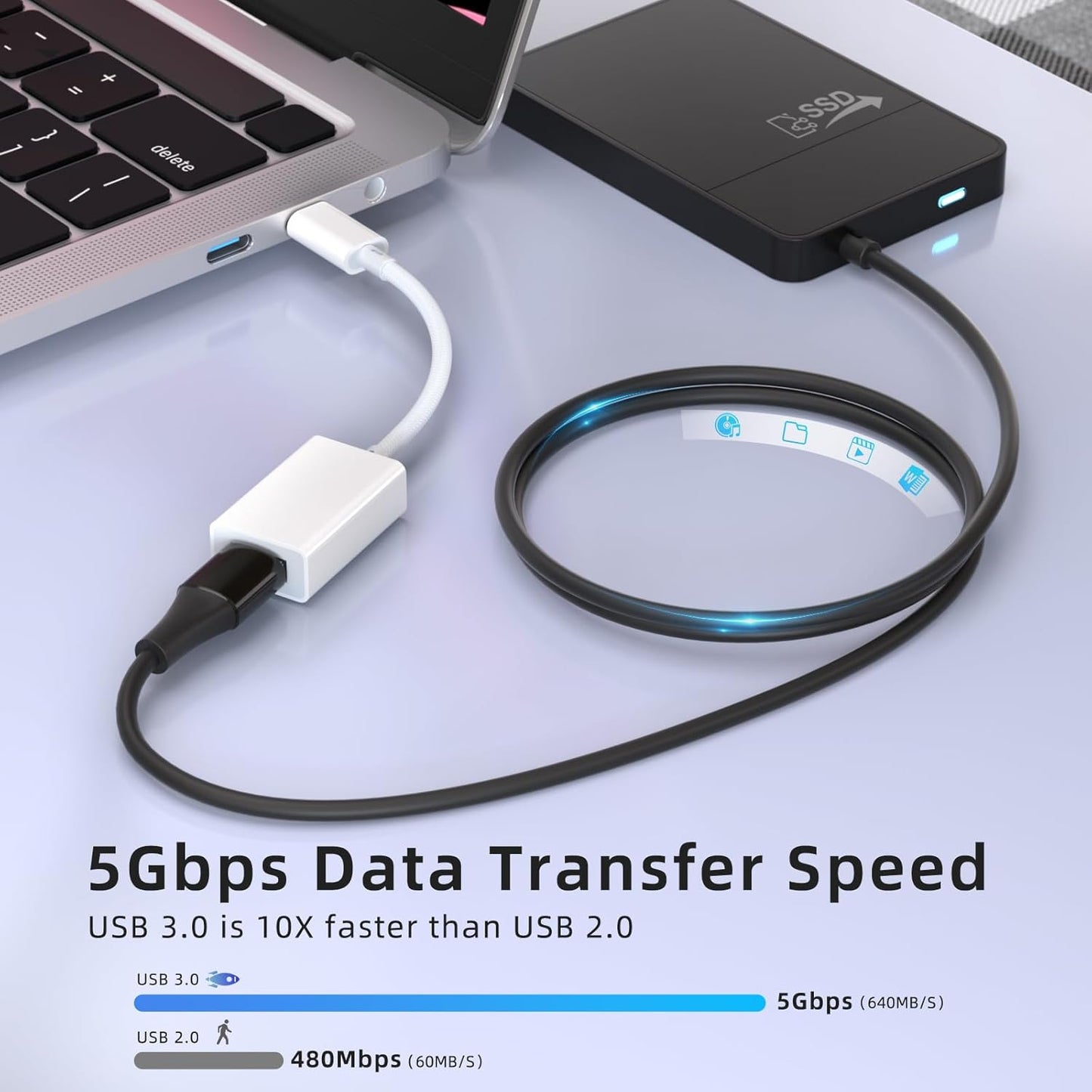 USB C to USB 3.0 Adapter 2 Pack, USB C Male to USB Female OTG Cable Thunderbolt3 to USB Adapter Compatible with MacBook Pro/Air, iPhone 16 Pro Max/16 Plus/16/15, Galaxy S24/S23/S22/S21