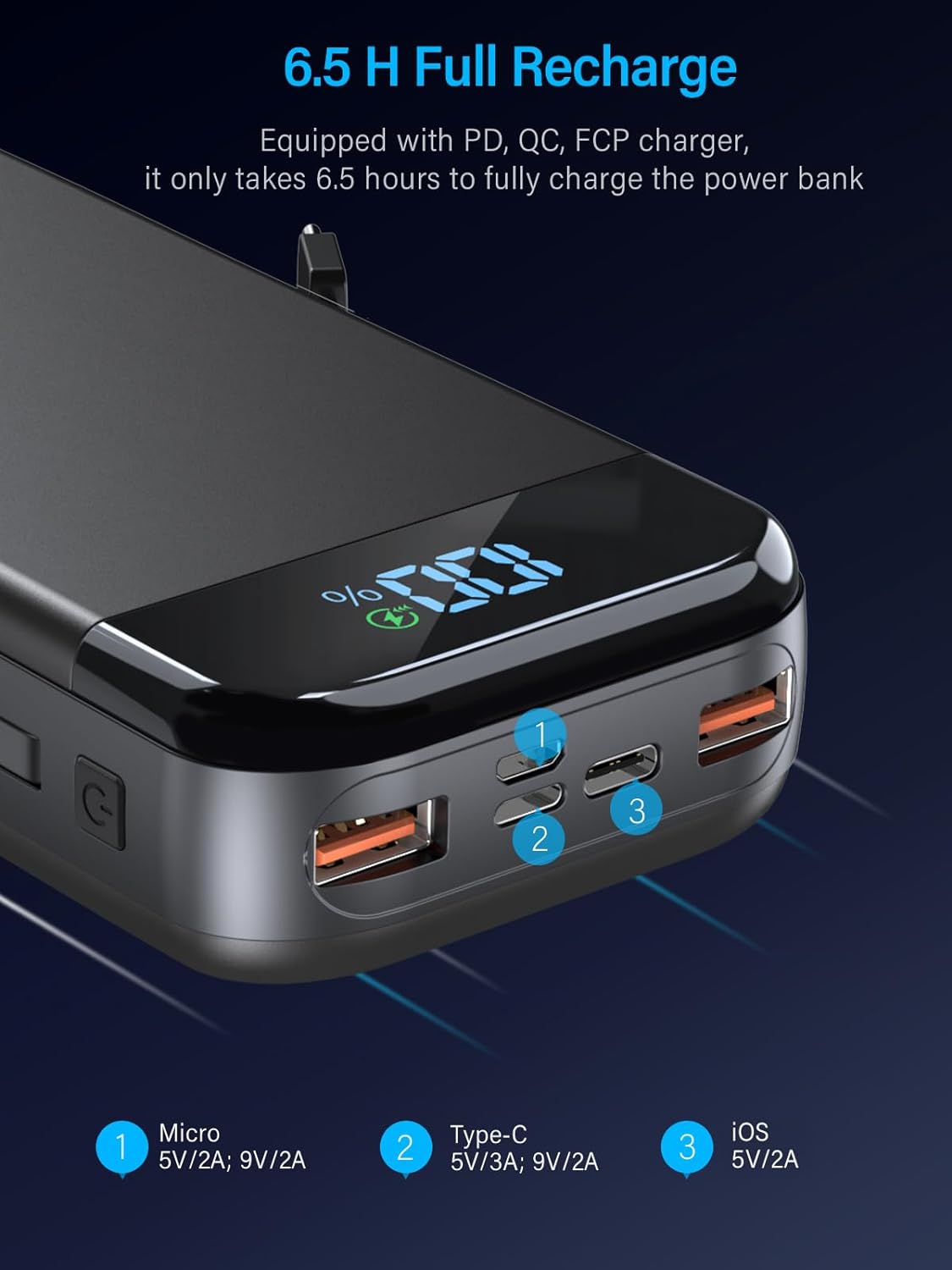 Portable Charger 32000mAh, 22.5W QC 3.0 PD 20W Smart LED Display Fast Charging Built in Cables MFi Certified Power Bank, External Battery Pack Charge 5 Devices Compatible with Cellphones (Black)