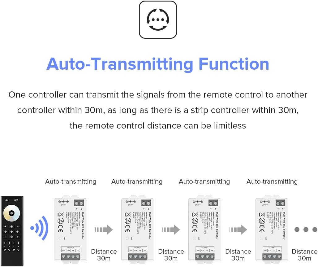 BTF-LIGHTING C02RF Tuya Controller Support PWM 5050SMD FCOB COB CCT(+ CW WW) 3pin Dual While LED Strip Support with WR02RF RC02RFB Remote DC5V/DC12V/DC24V Max 12A Indoor Use Only(NO Remote NO Power)