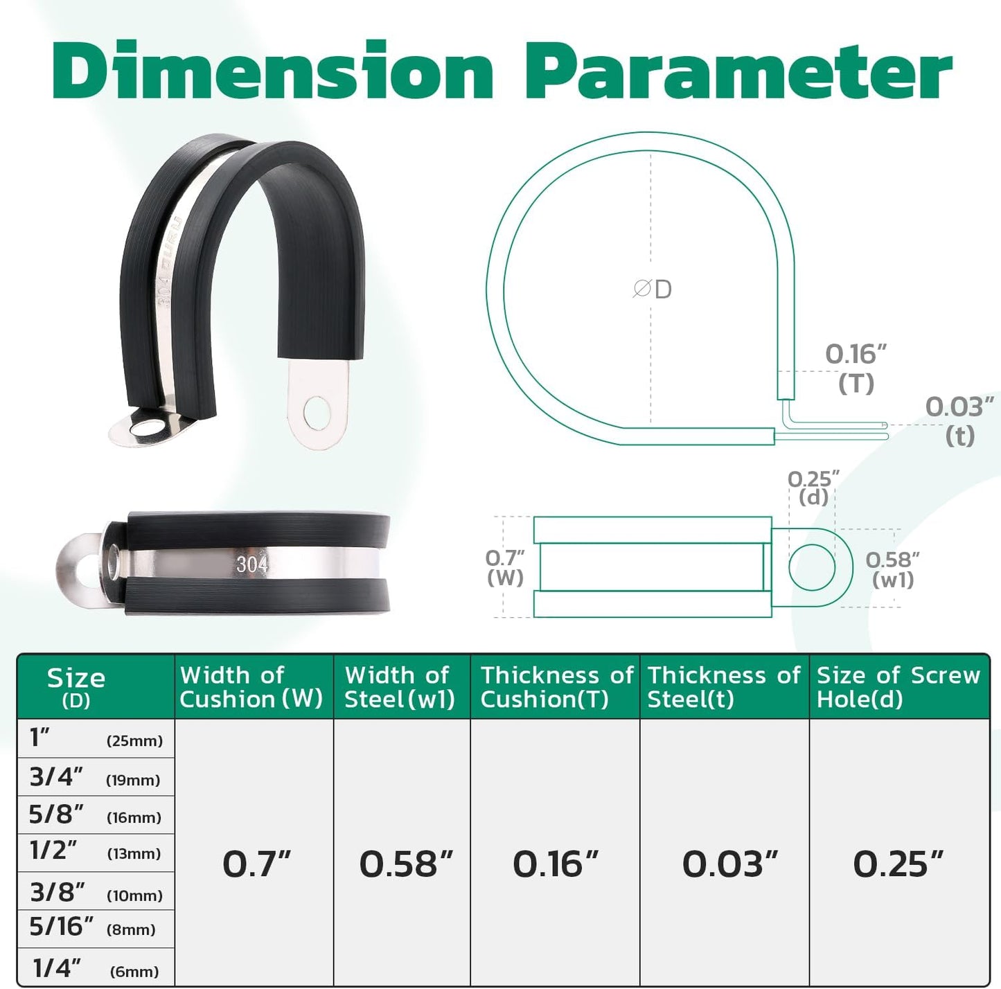 68PCS Cable Clamps Assortment Kit,7 Sizes Stainless Steel Rubber Coated Cushioned Insulated Cable Clamps-Metal Wire Clamps,Pipe Clamps for Tube,Lines