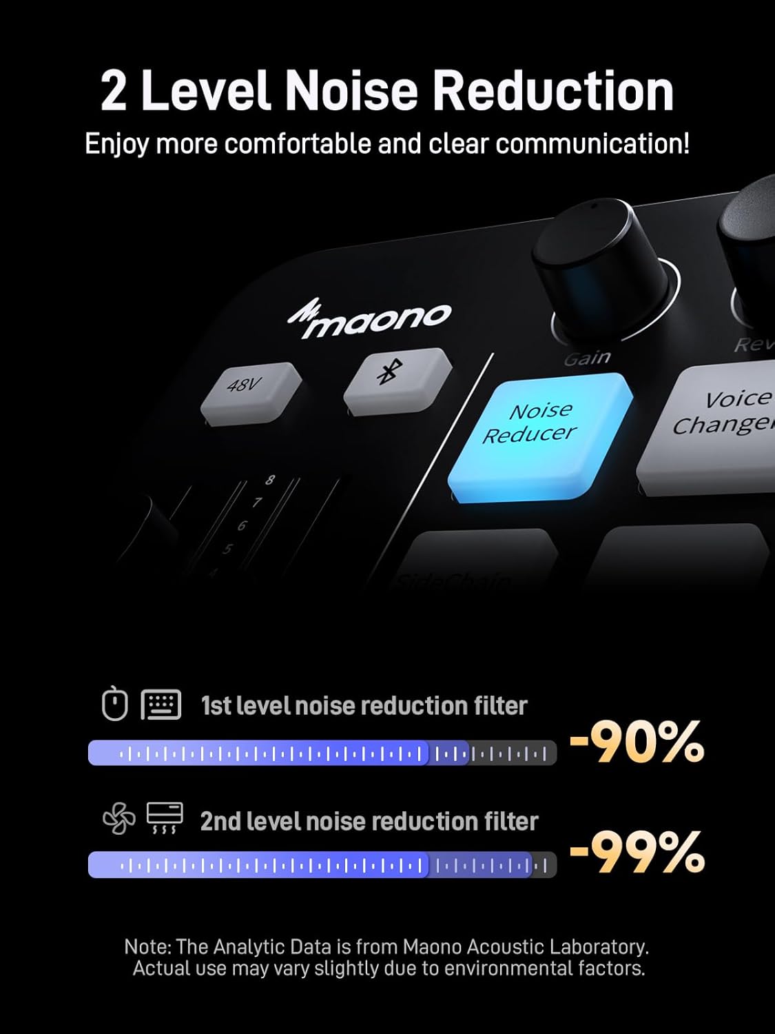 MAONO Gaming Streaming Equipment Bundle: Audio Interface Mixer and XLR Dynamic Mic RGB Noise Reduction Live Streaming Podcasting MaonoCaster PD200XS&G1 NEO