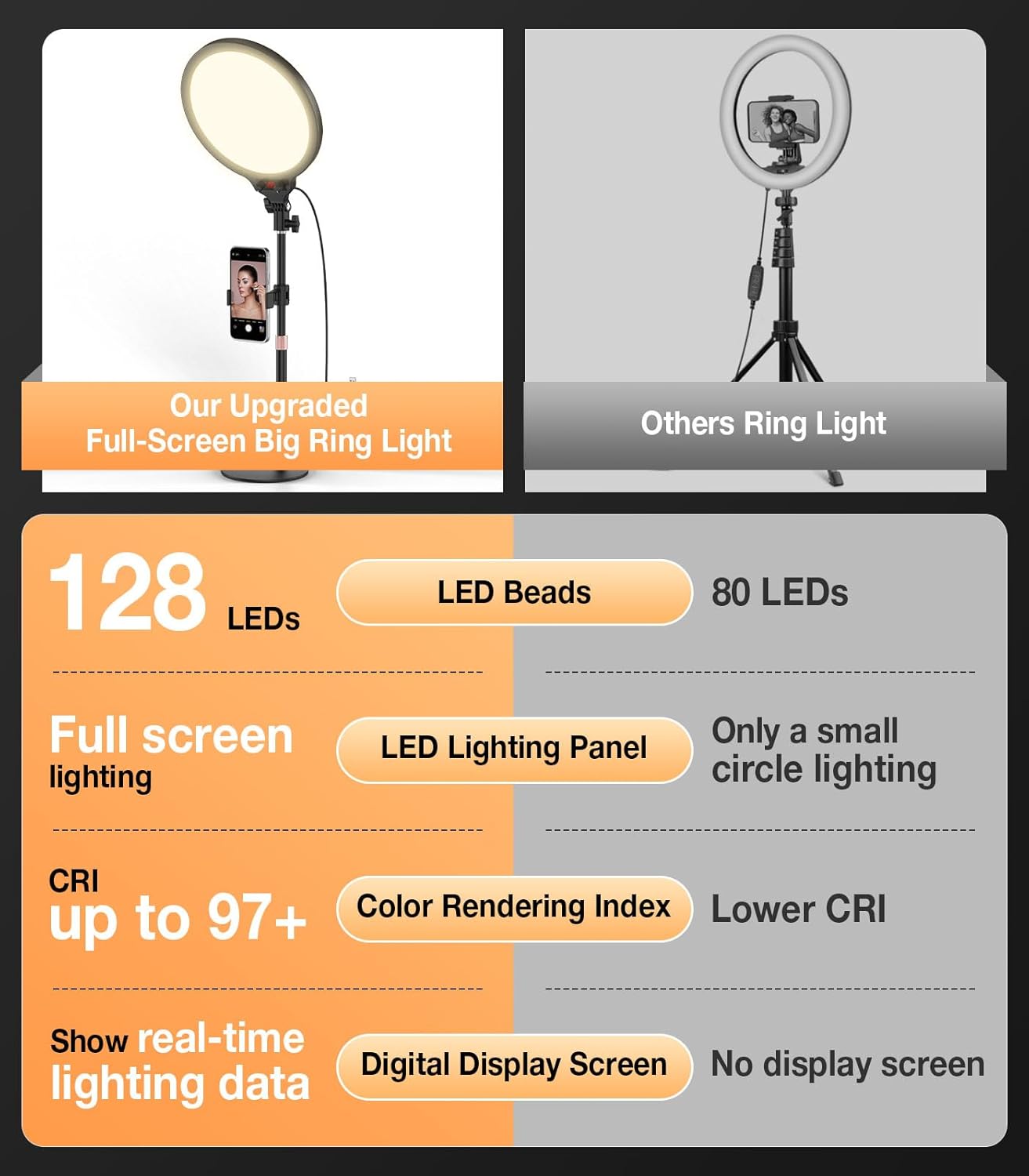 MoKo Desk Ring Light with Stand and Phone Holder, 10" Full-Screen LED Ring Light for Desk, Dimmable Zoom Lighting for Computer, Desk Light for Video Calls,Video Recording,Live Streaming,TikTok,Makeup