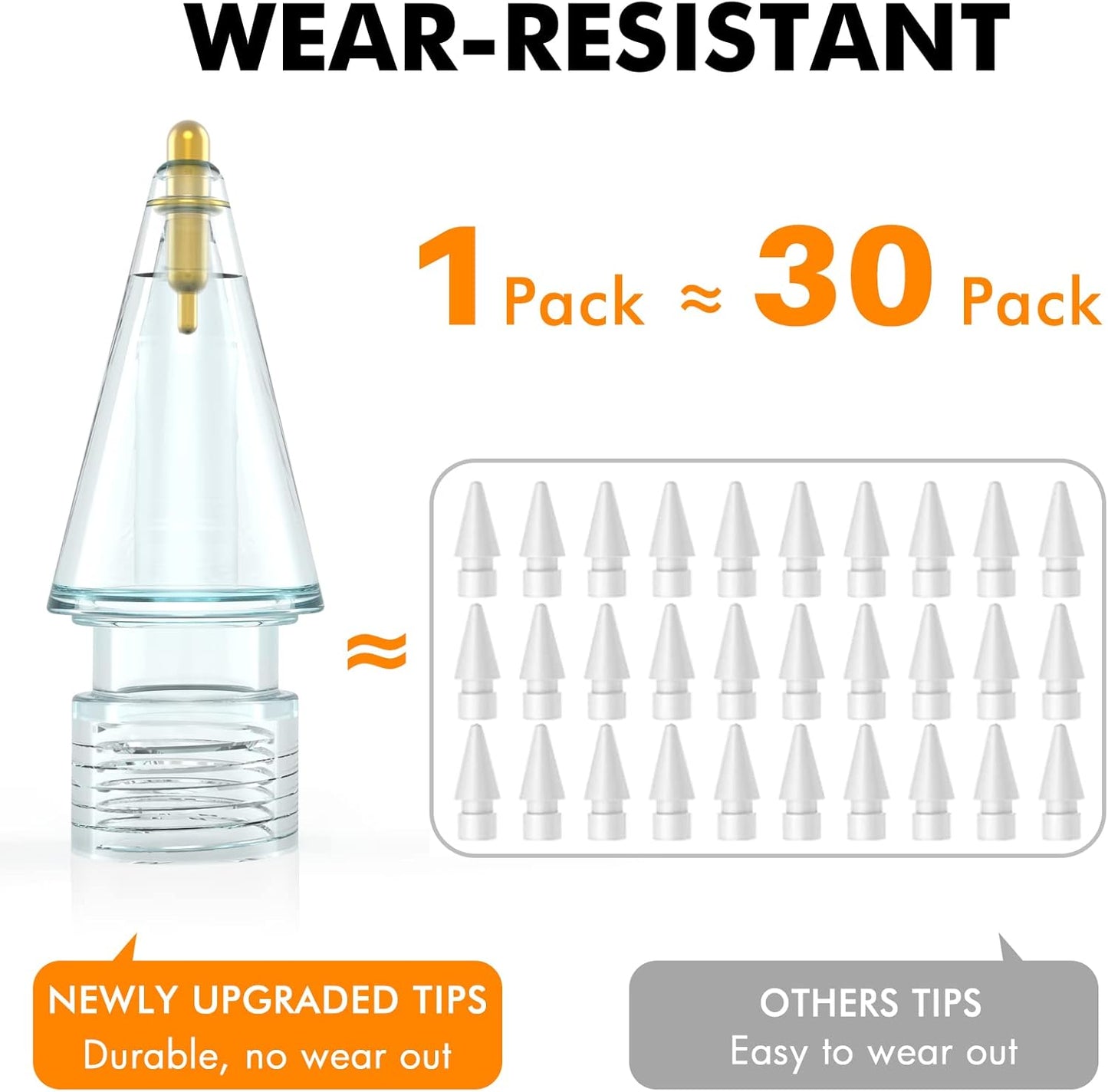 NIUTRENDZ 4 Pack Replacement Tips for Apple Pencil 2nd Generation and 1st Generation Fine Point Metal Tip, Wear-Resistant & Precise Control (1.05mm, Clear + Pink + Blue + Grey)