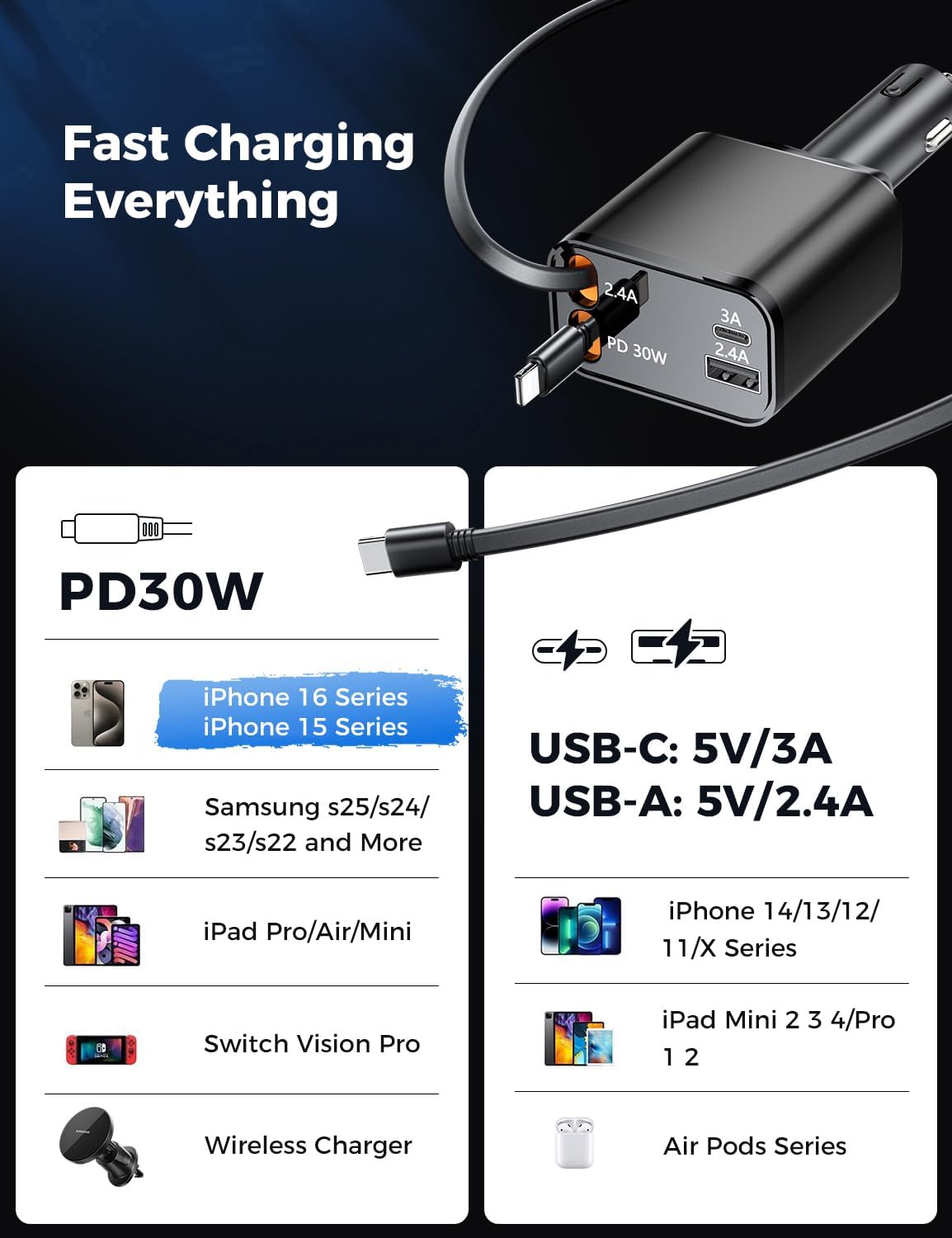 [2025 Upgraded] Retractable Car Charger, SUPERONE 69W Car Phone Charger with Cables Fast Charging, USB C Car Charger Adapter for iPhone 16 15 14 13 12, Samsung, Black