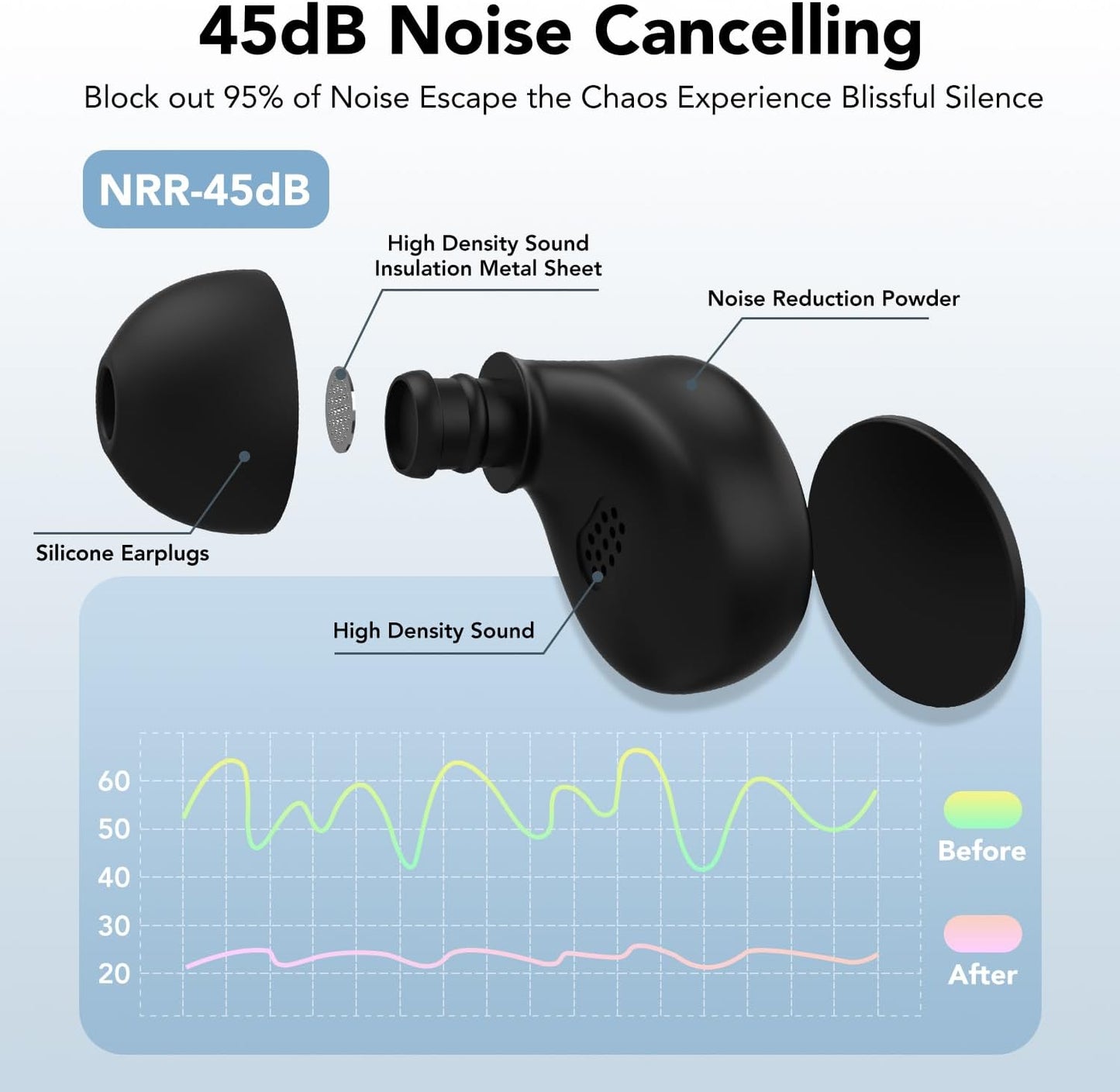 Ear Plugs for Sleeping Noise Cancelling 45dB Concert Earplugs for Noise Reduction Reusable Soft Silicone Ear Plugs with 8 Eartips Case for Snoring Shooting Motorcycle Airplanes Musicians