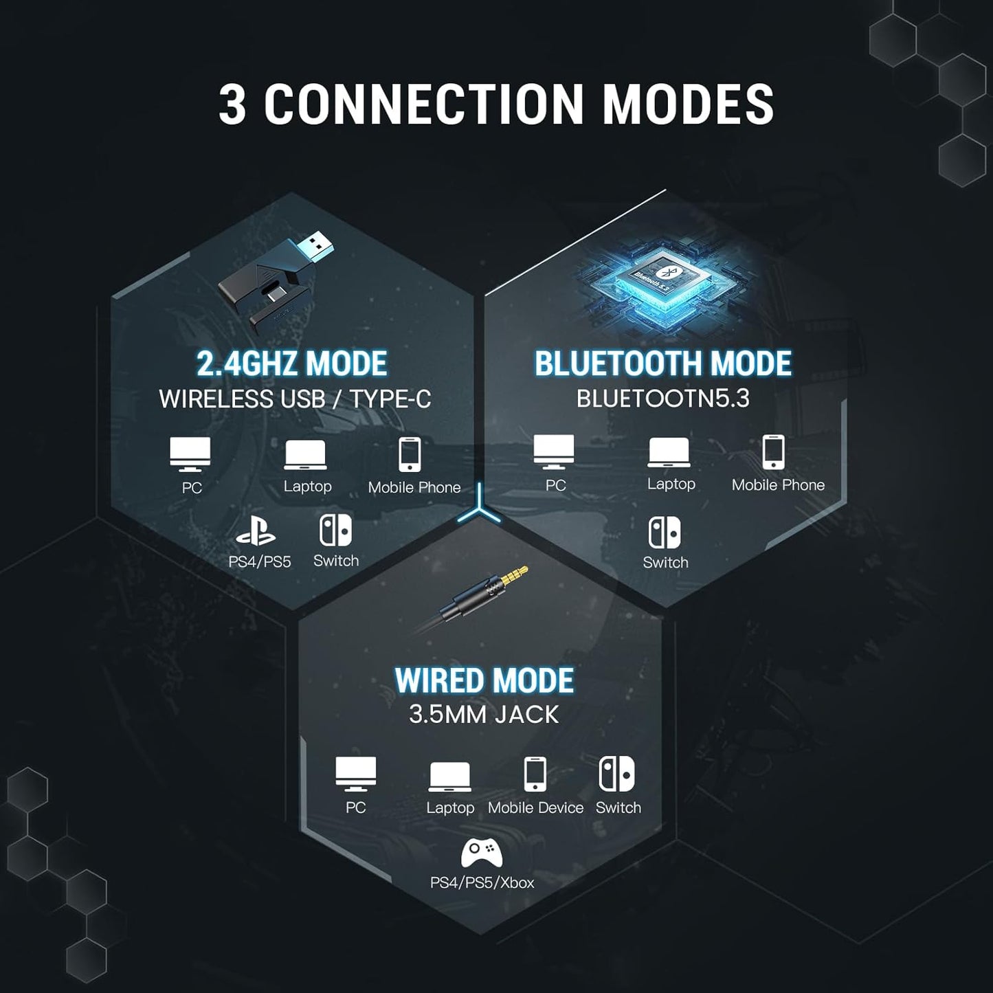 EKSA Wireless Gaming Headset for PS5, PC, PS4, Mac, Switch, Gaming Headphones with 2.4GHz, Bluetooth 5.3, 7.1 Surround Sound, Detachable Noise Canceling Microphone