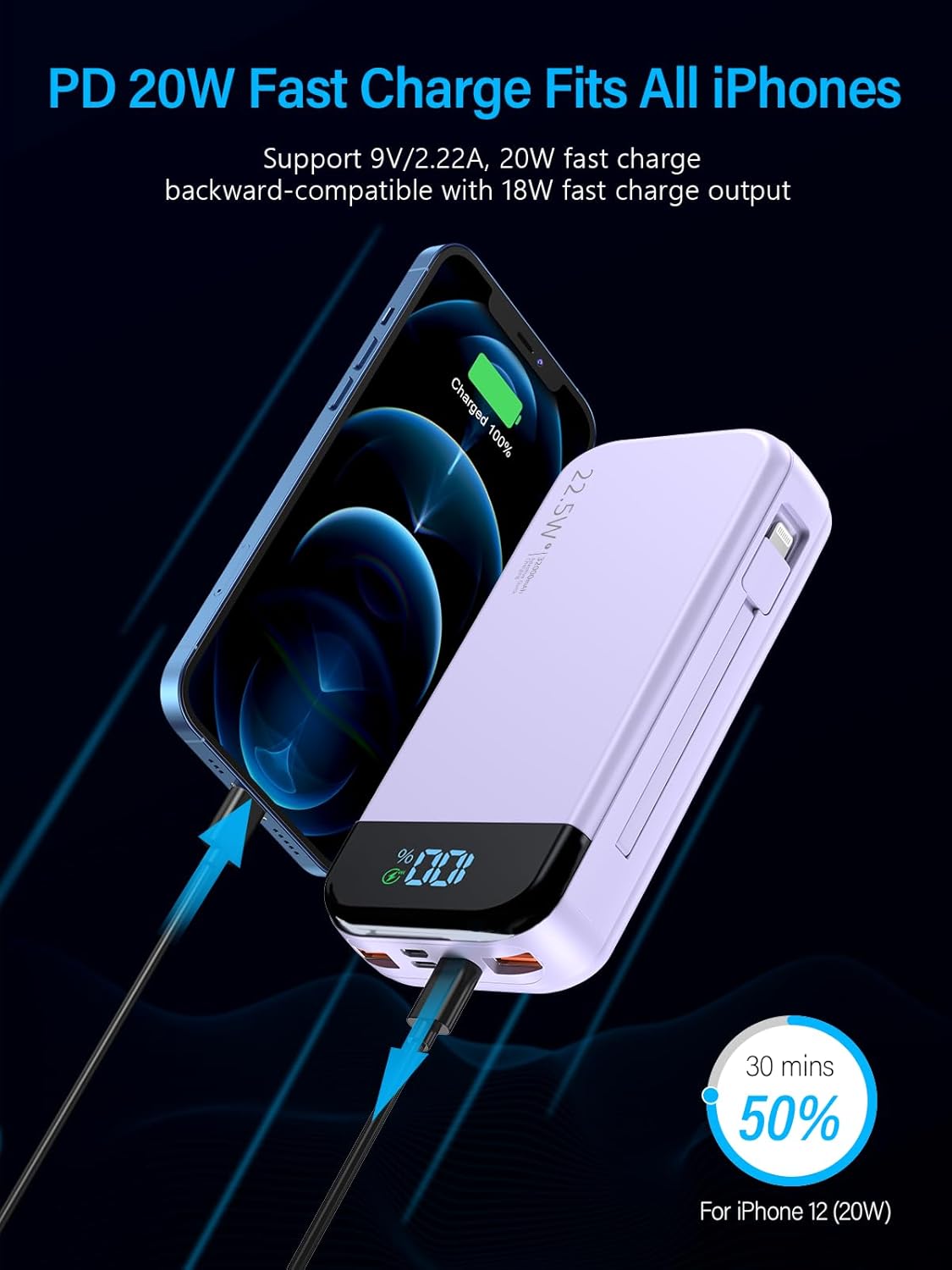 Portable Charger 32000mAh, 22.5W QC 3.0 PD 20W Smart LED Display Fast Charging Built in Cables Power Bank, External Battery Pack Charge 5 Devices Compatible with Cellphones (Purple)