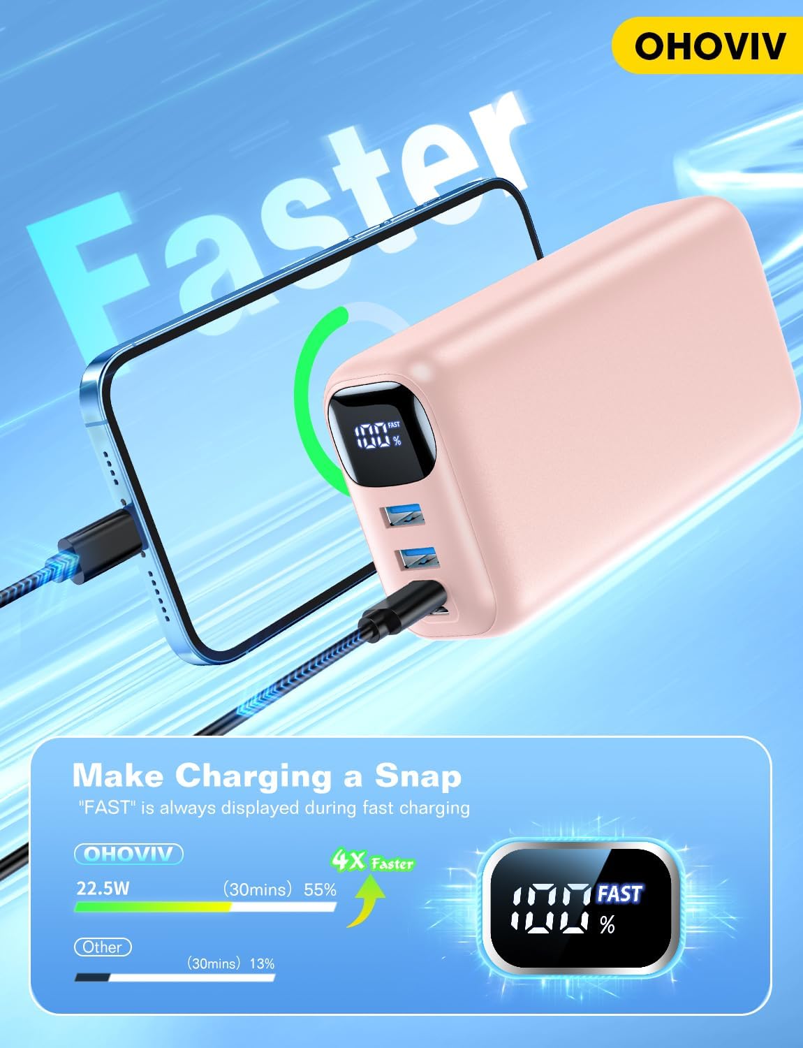 Portable Charger 50000mAh Power Bank - 22.5W Fast Charging External Battery Pack, LED Display USB-C Portable Cell Phone Charger for iPhone 16/15/14/13 Pro, Android, Samsung Galaxy, Etc(Pink)