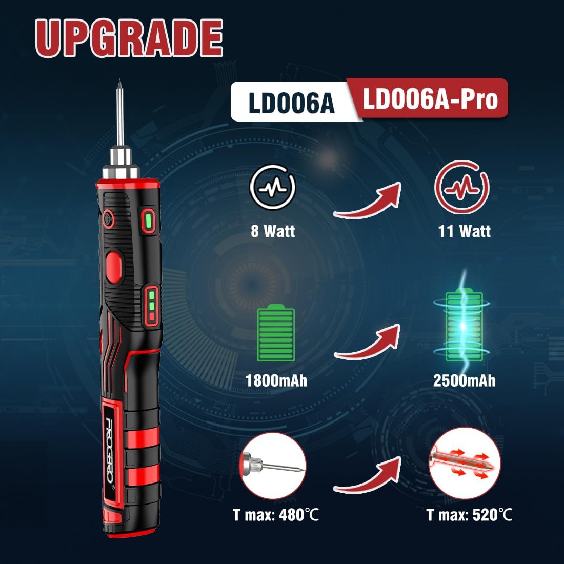 FrogBro 11W 2500mAh Cordless Soldering Iron Kit, Upgrade Max 968℉ Fast Heating Portable USB Rechargeable Soldering Iron High Capacity with Touch Sensor & LED Spotlight (2 tips+adaptor)