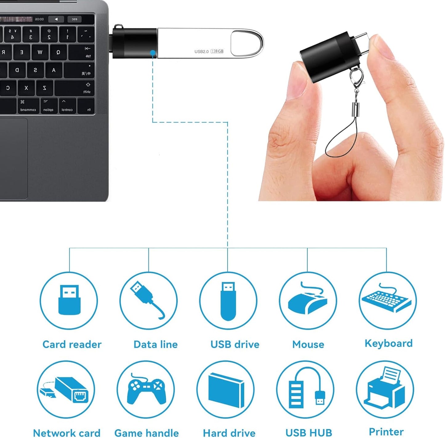 USB C to USB Adapter 4 Pack,USBC Male to USB A 3.0 Female OTG Adapter, Type C Thunderbolt 4 Converter OITYEUF for iPhone 15 Pro Max Plus,MacBook Pro Air2024,Samsung S24 S23 S22 S21 Galaxy,iPad (Black)