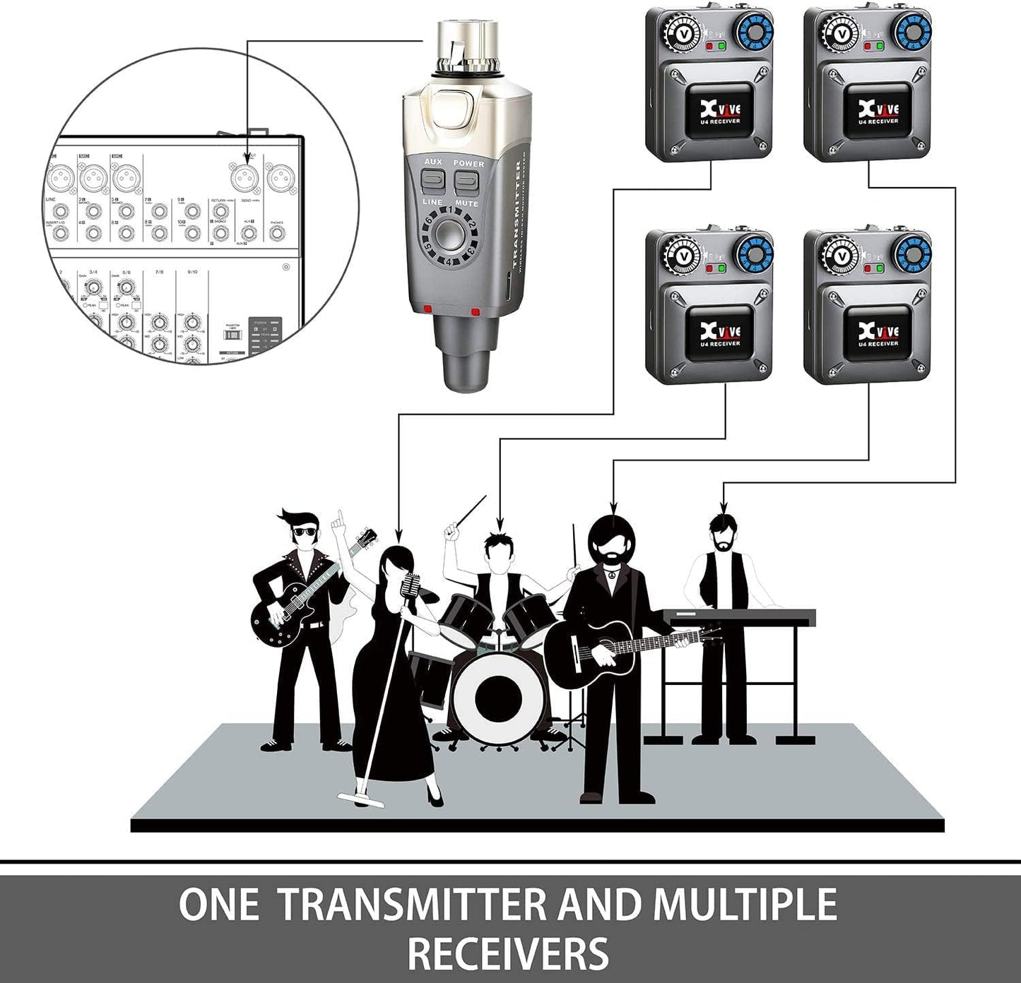 Xvive U4 Wireless in-Ear Monitor System Receiver Personal IEM for Studio, Band Rehearsal,Live Performance (U4 Receiver ONLY)